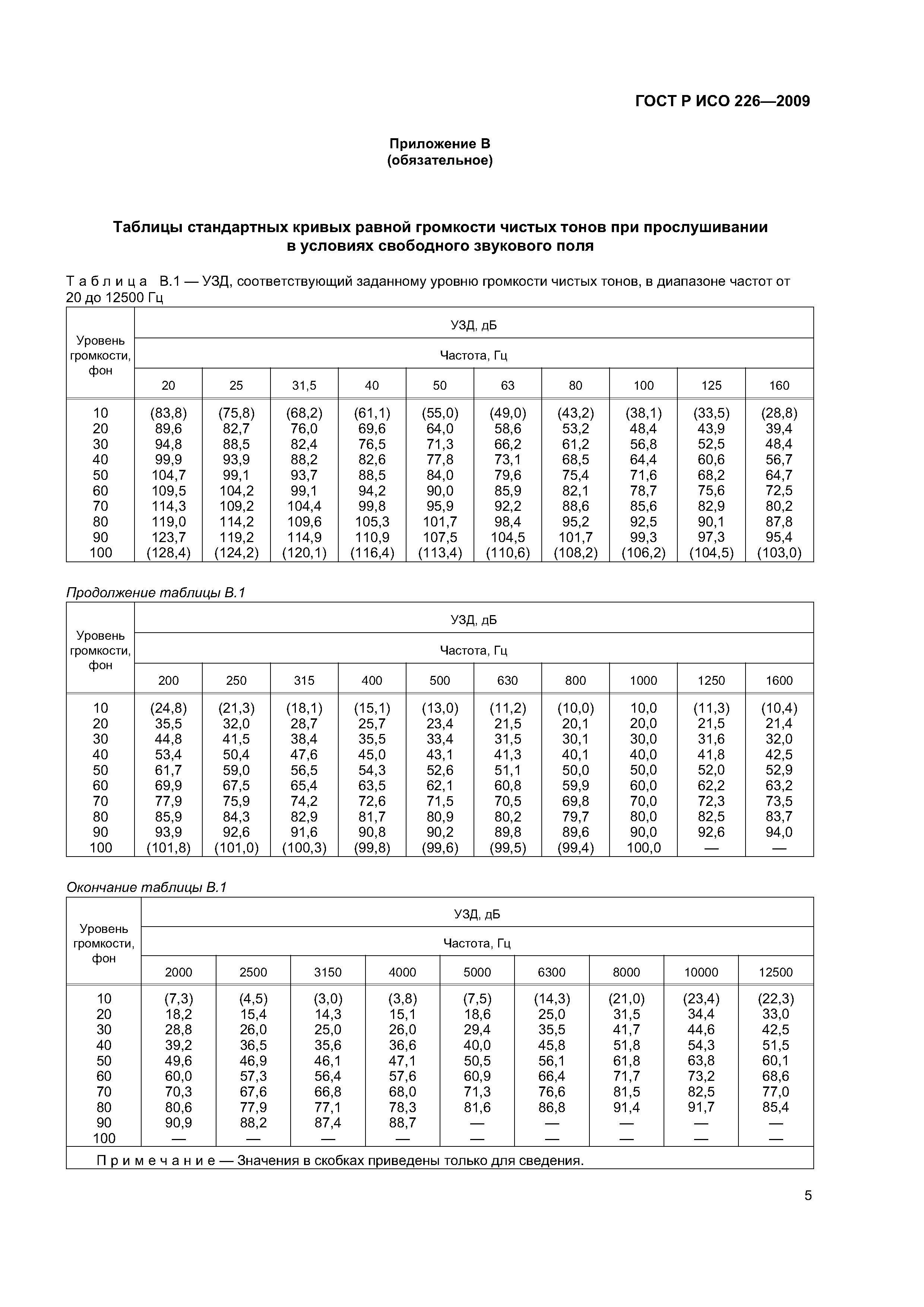 ГОСТ Р ИСО 226-2009