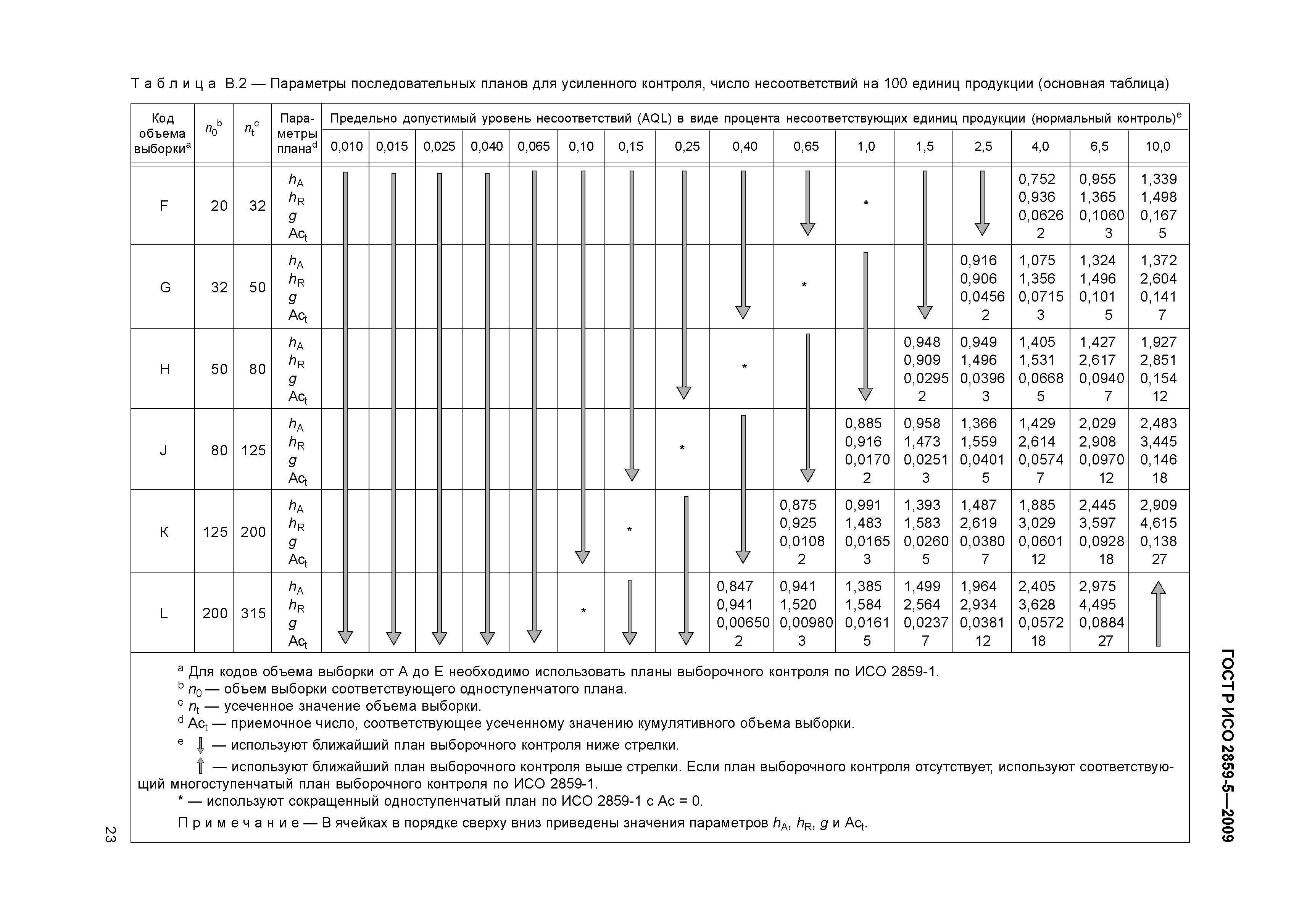 ГОСТ Р ИСО 2859-5-2009