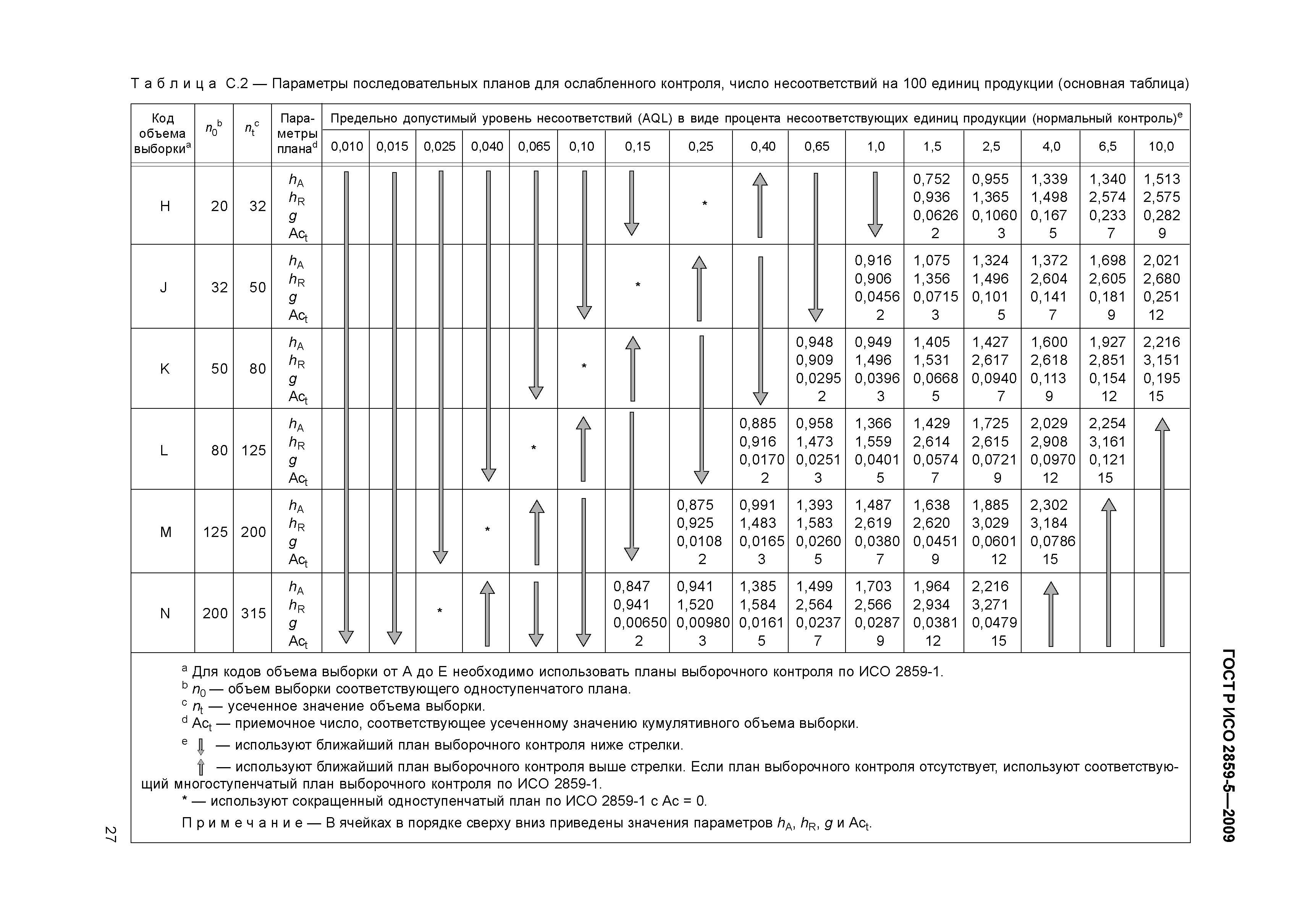 ГОСТ Р ИСО 2859-5-2009