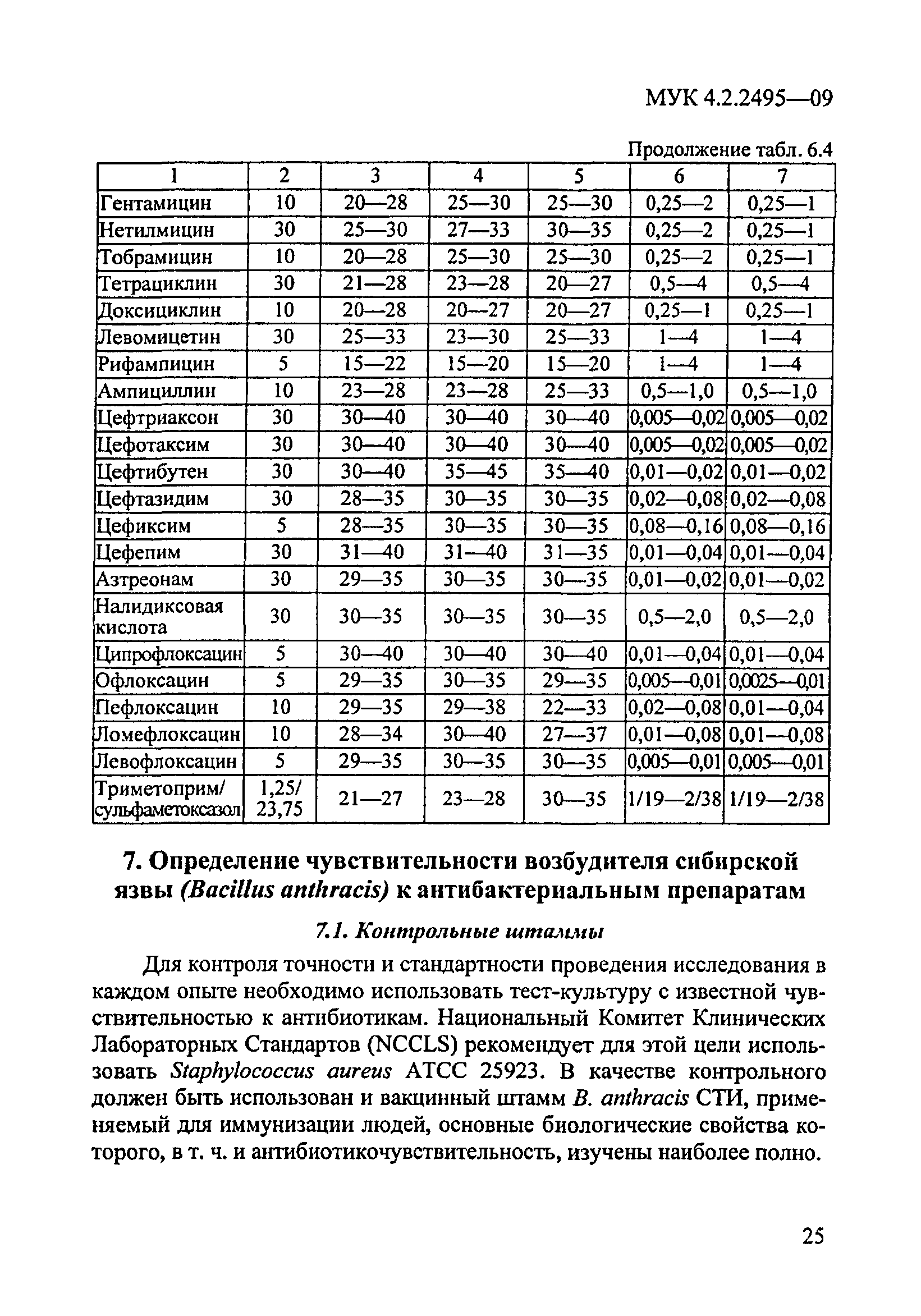 МУК 4.2.2495-09