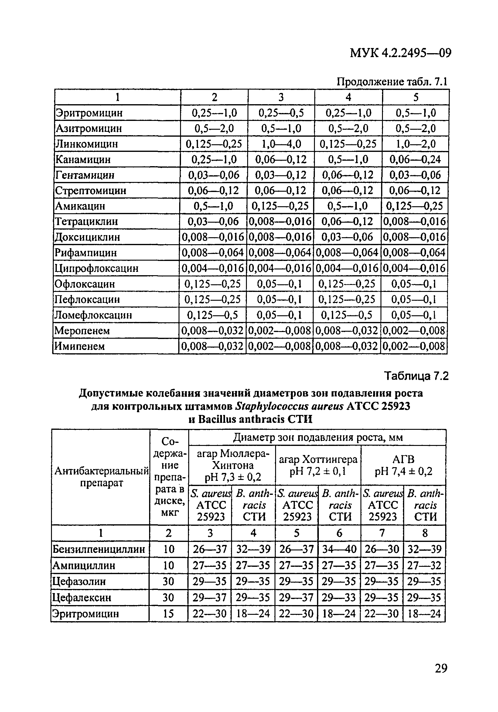 МУК 4.2.2495-09