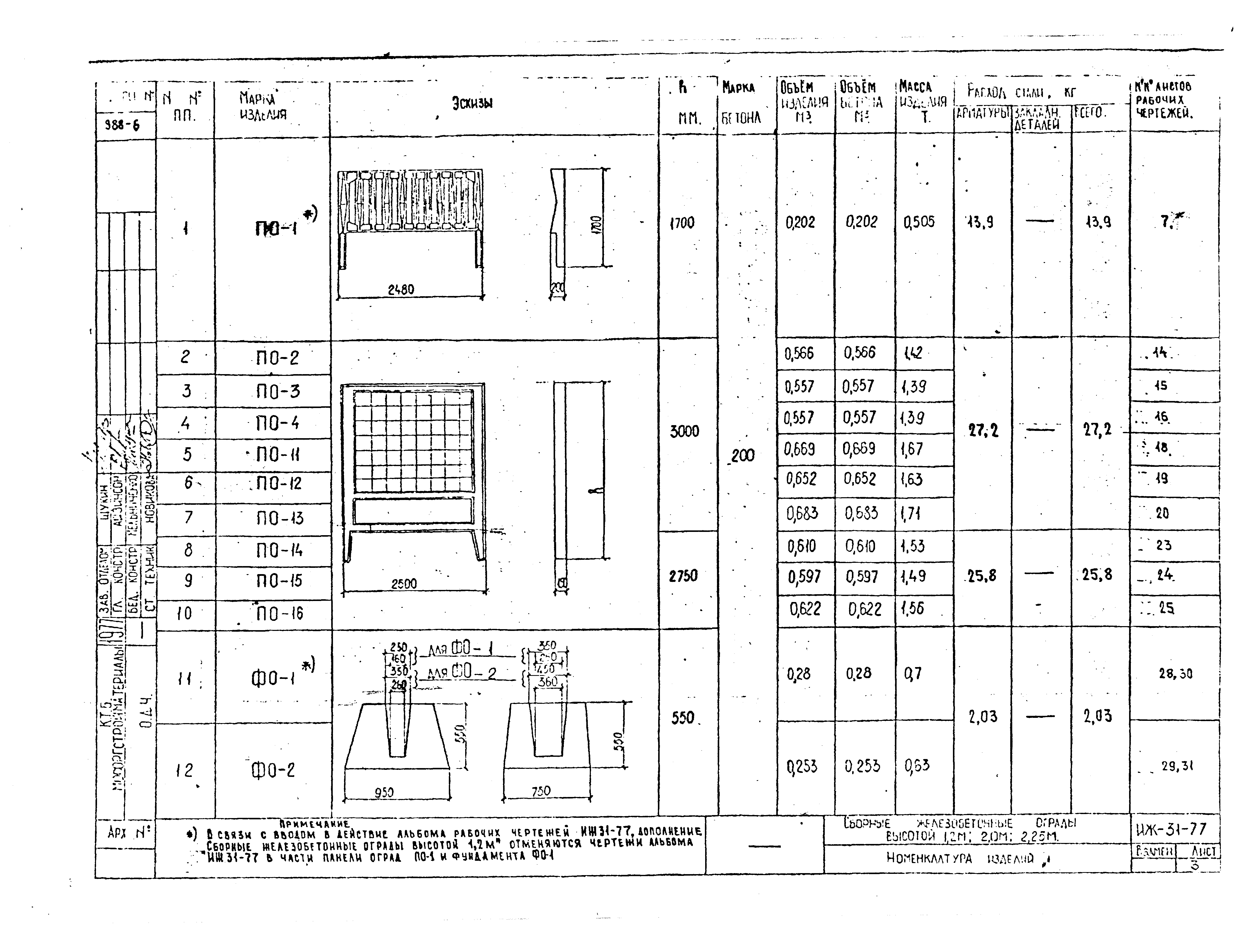 Альбом ИЖ 31-77