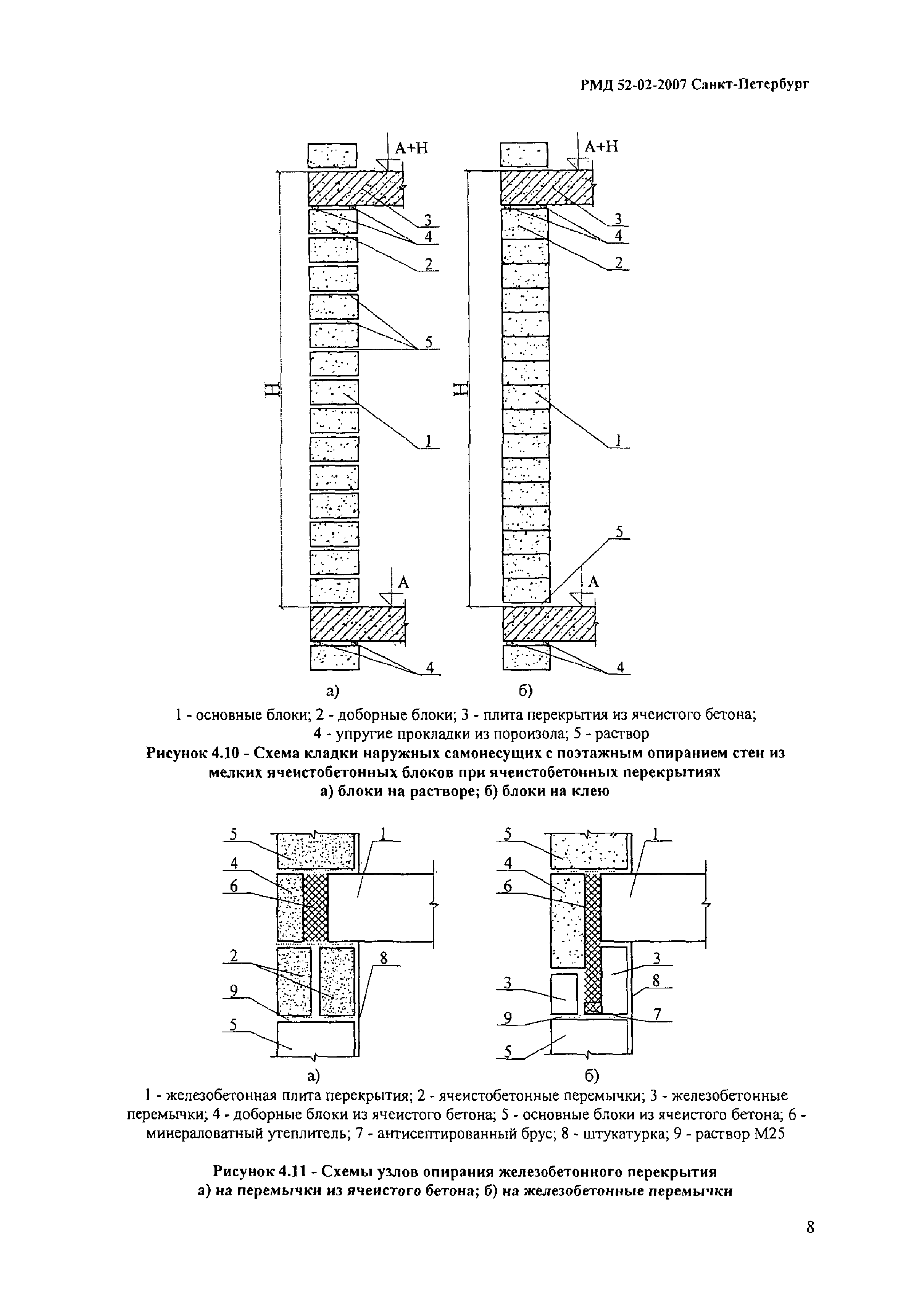 РМД 52-02-2007 Санкт-Петербург