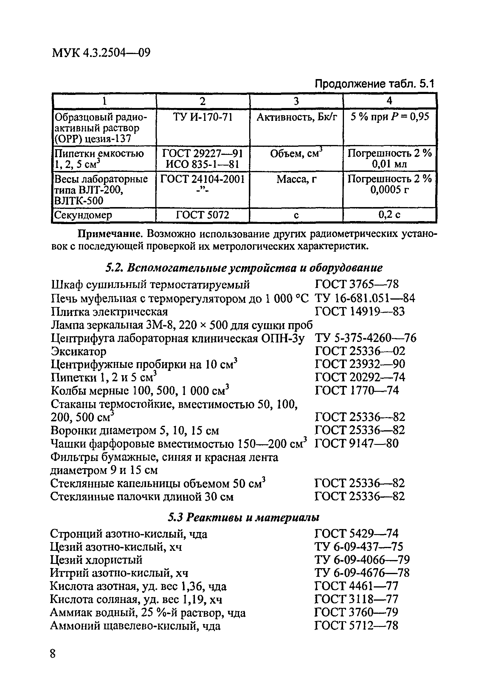 МУК 4.3.2504-09