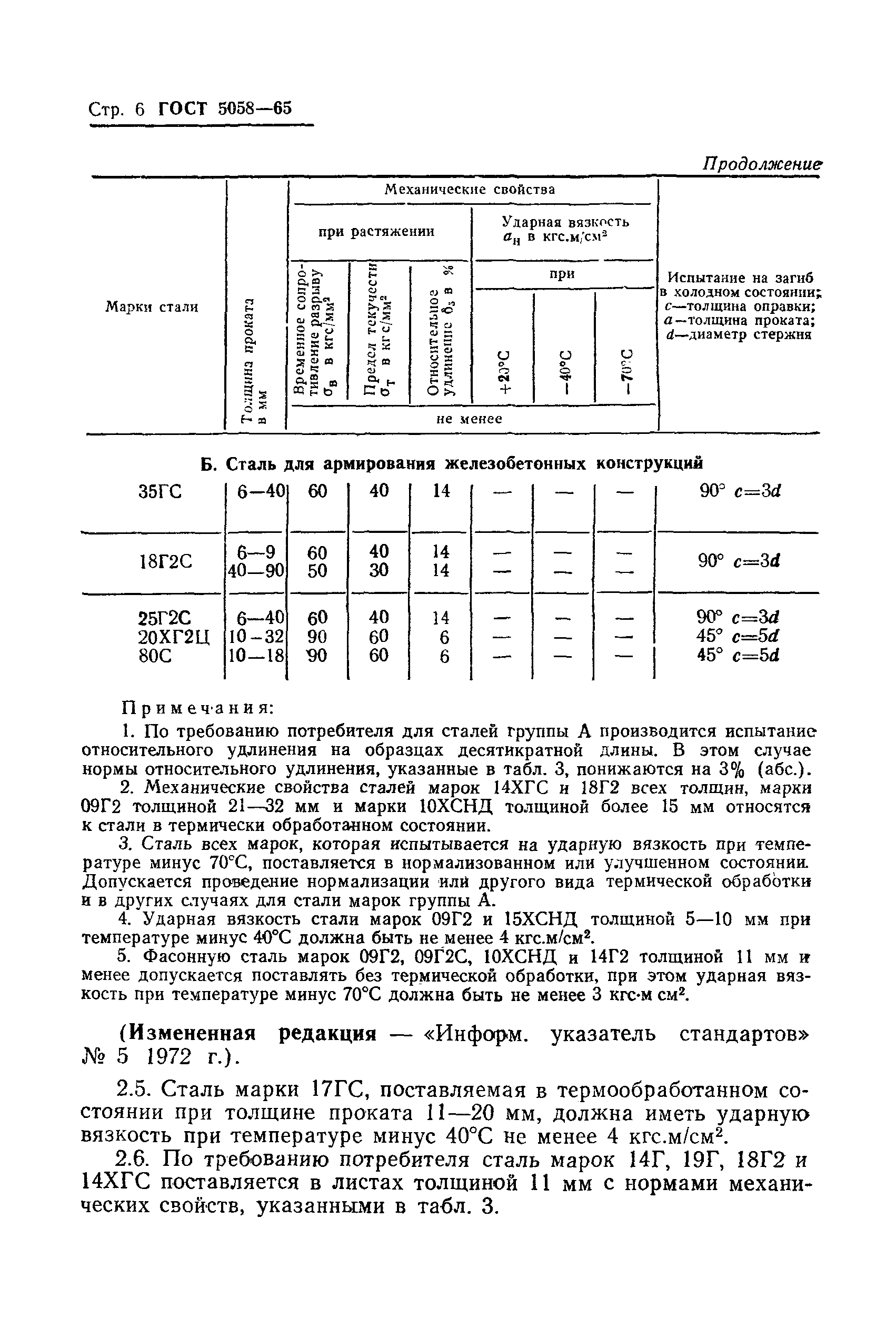 ГОСТ 5058-65