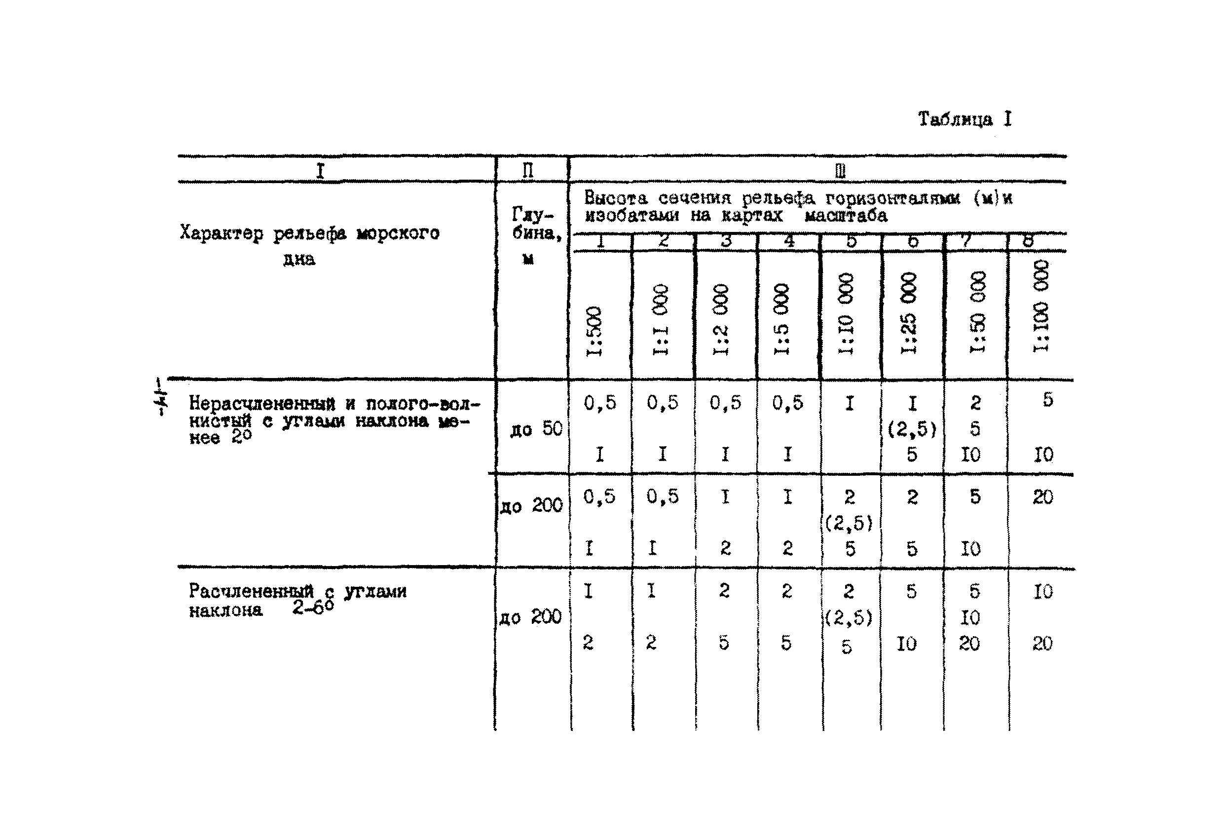 ВСН 51.2-84