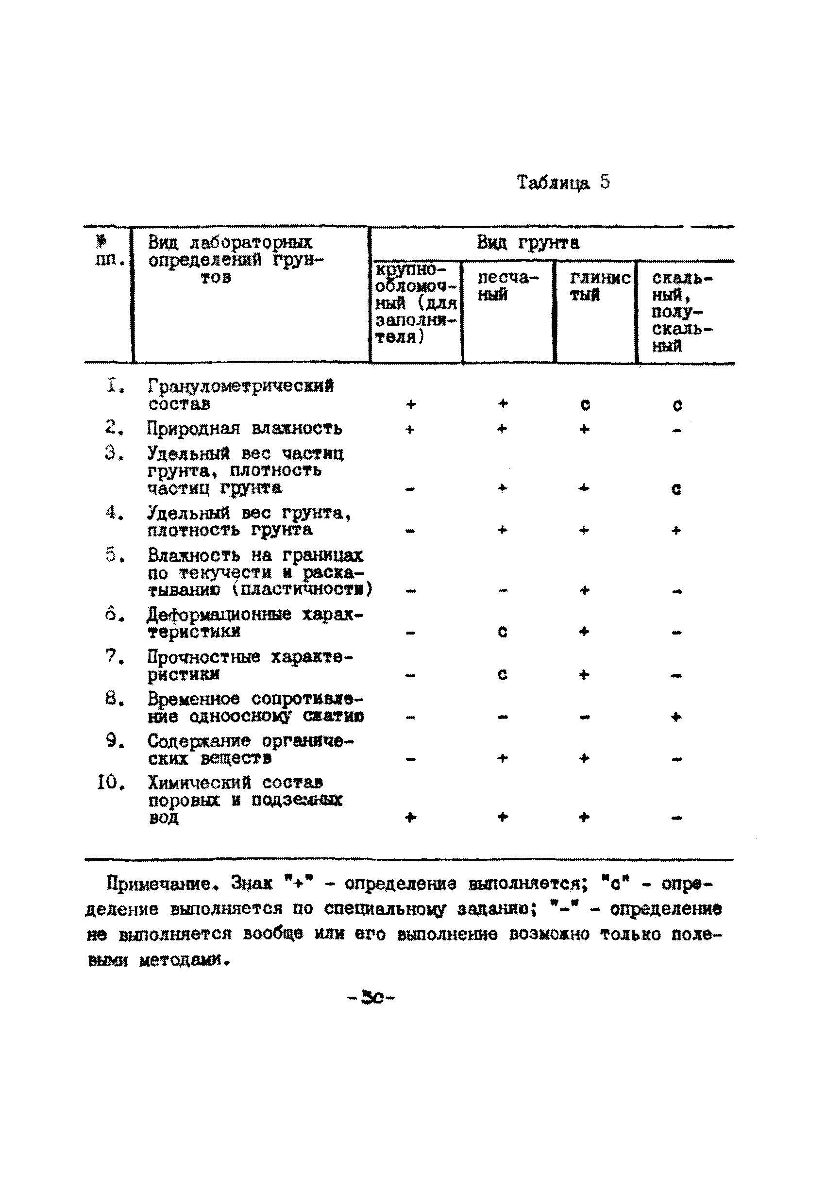 ВСН 51.2-84