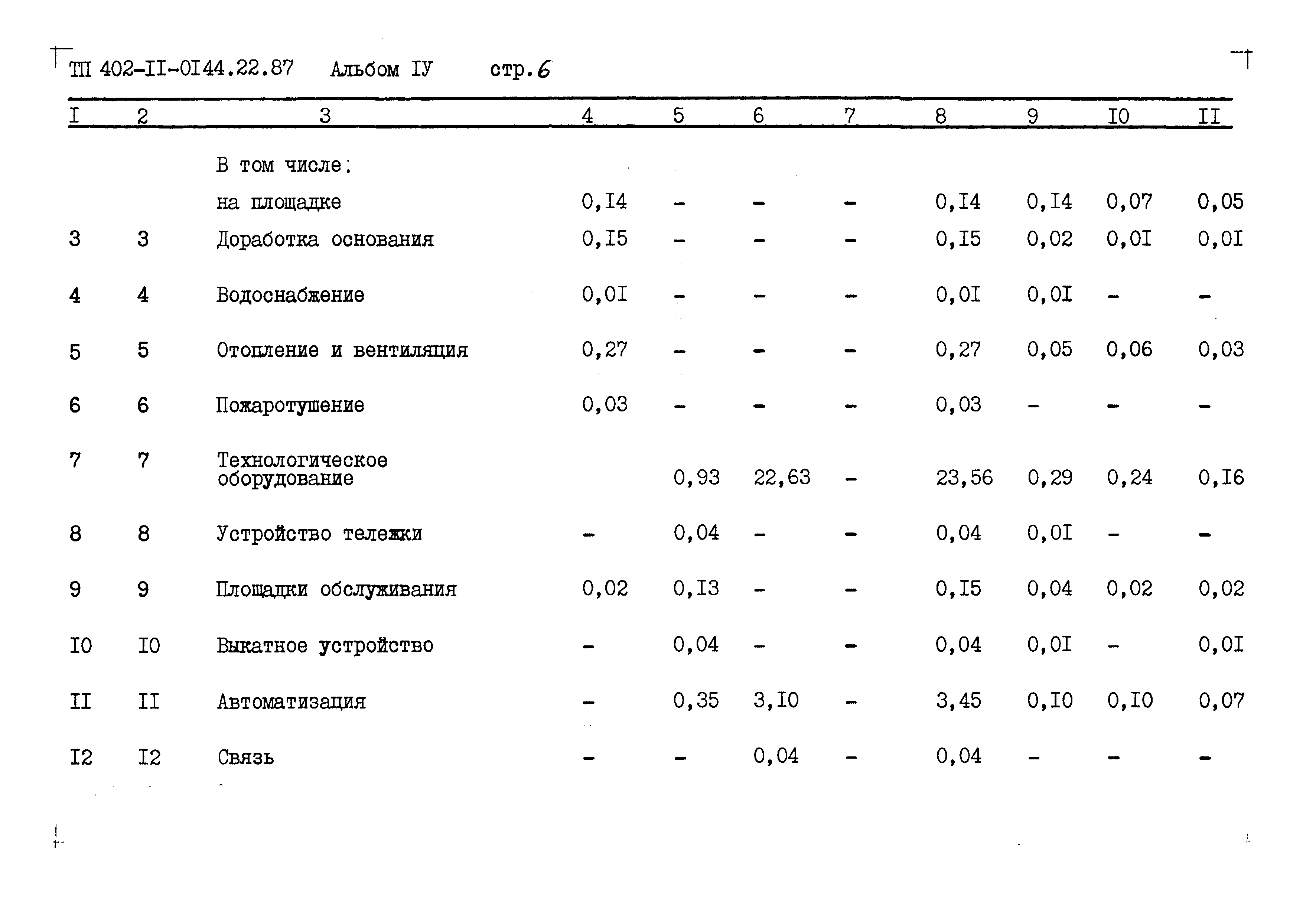 Типовые проектные решения 402-11-0144.22.87