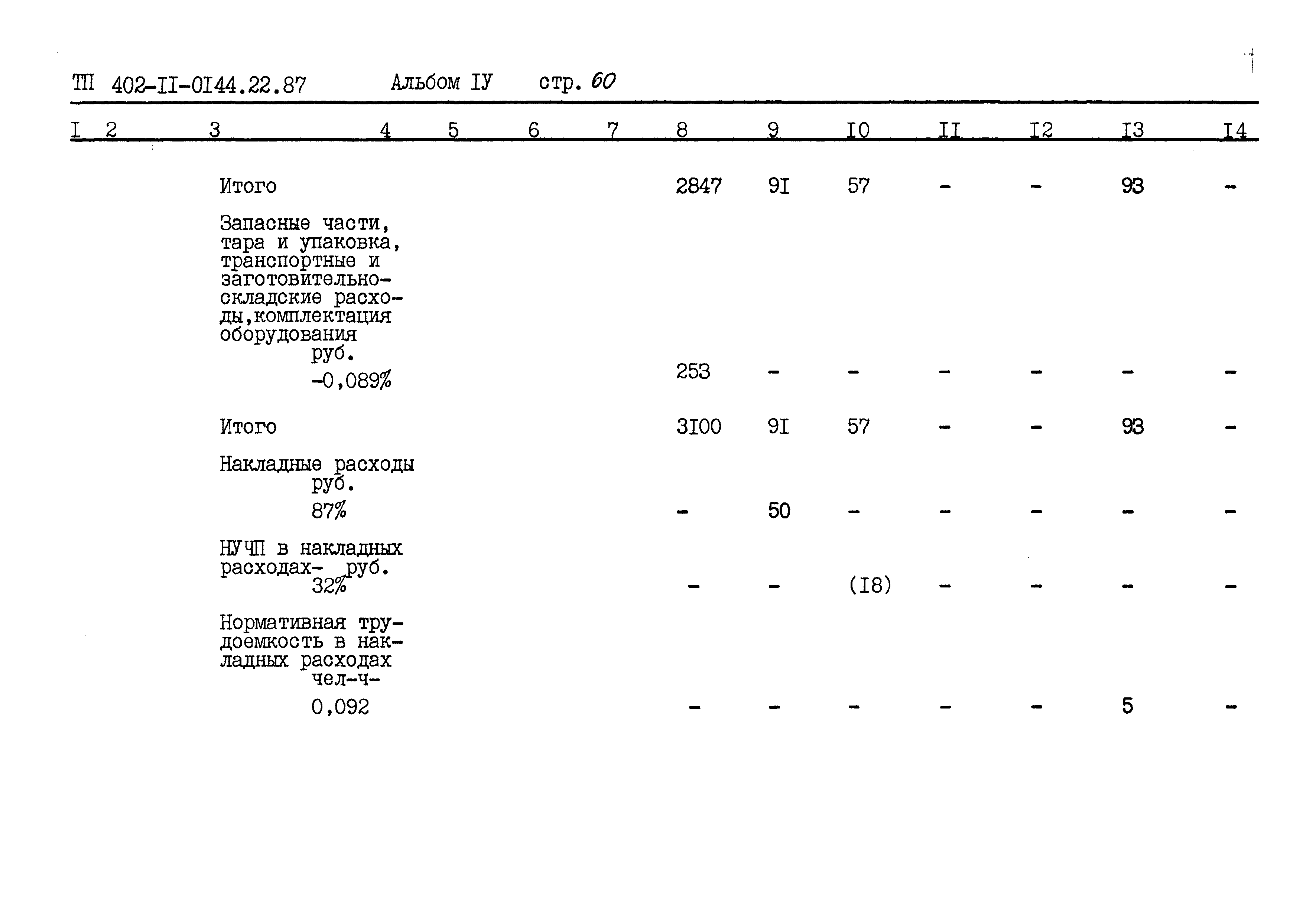 Типовые проектные решения 402-11-0144.22.87