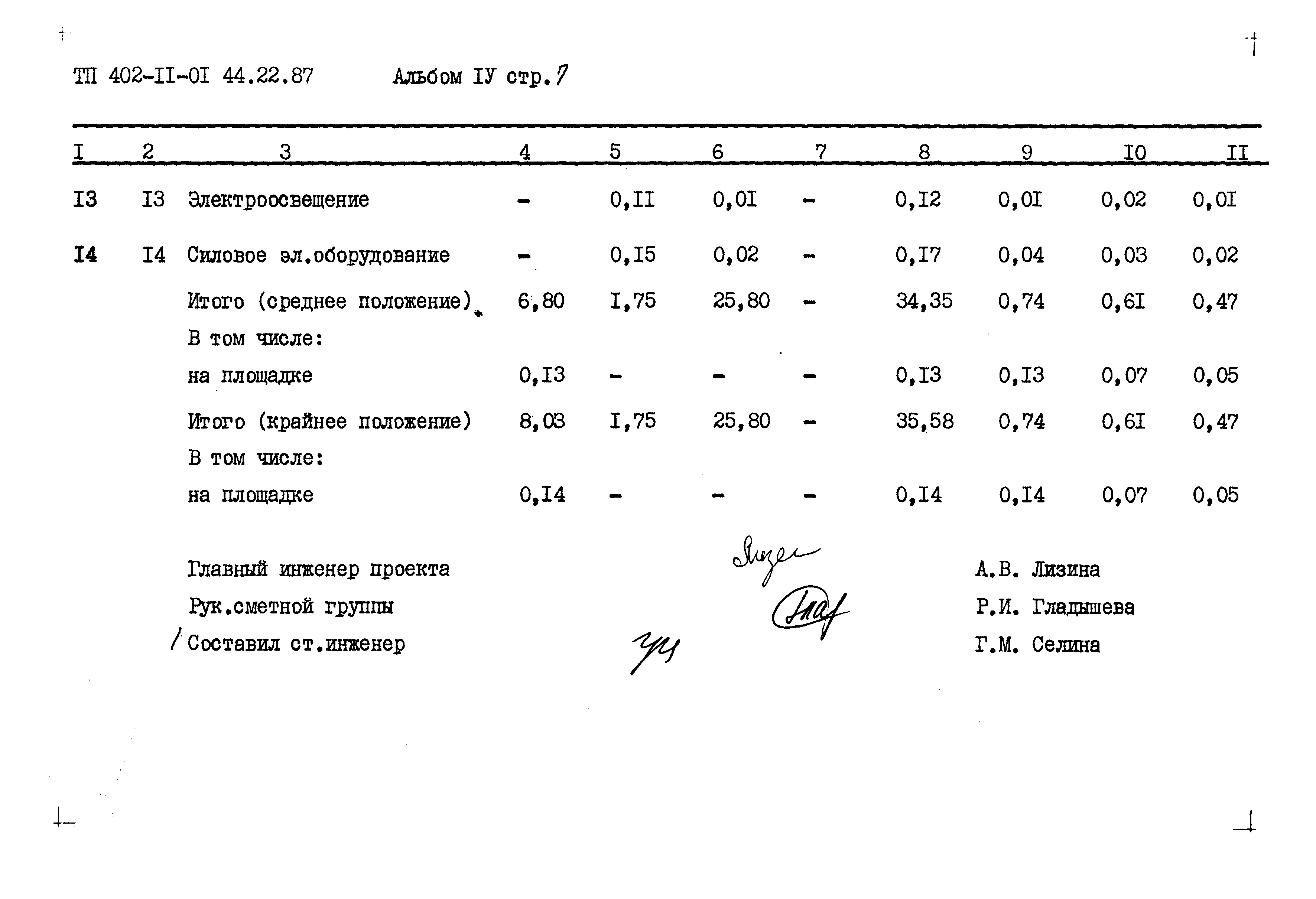 Типовые проектные решения 402-11-0144.22.87