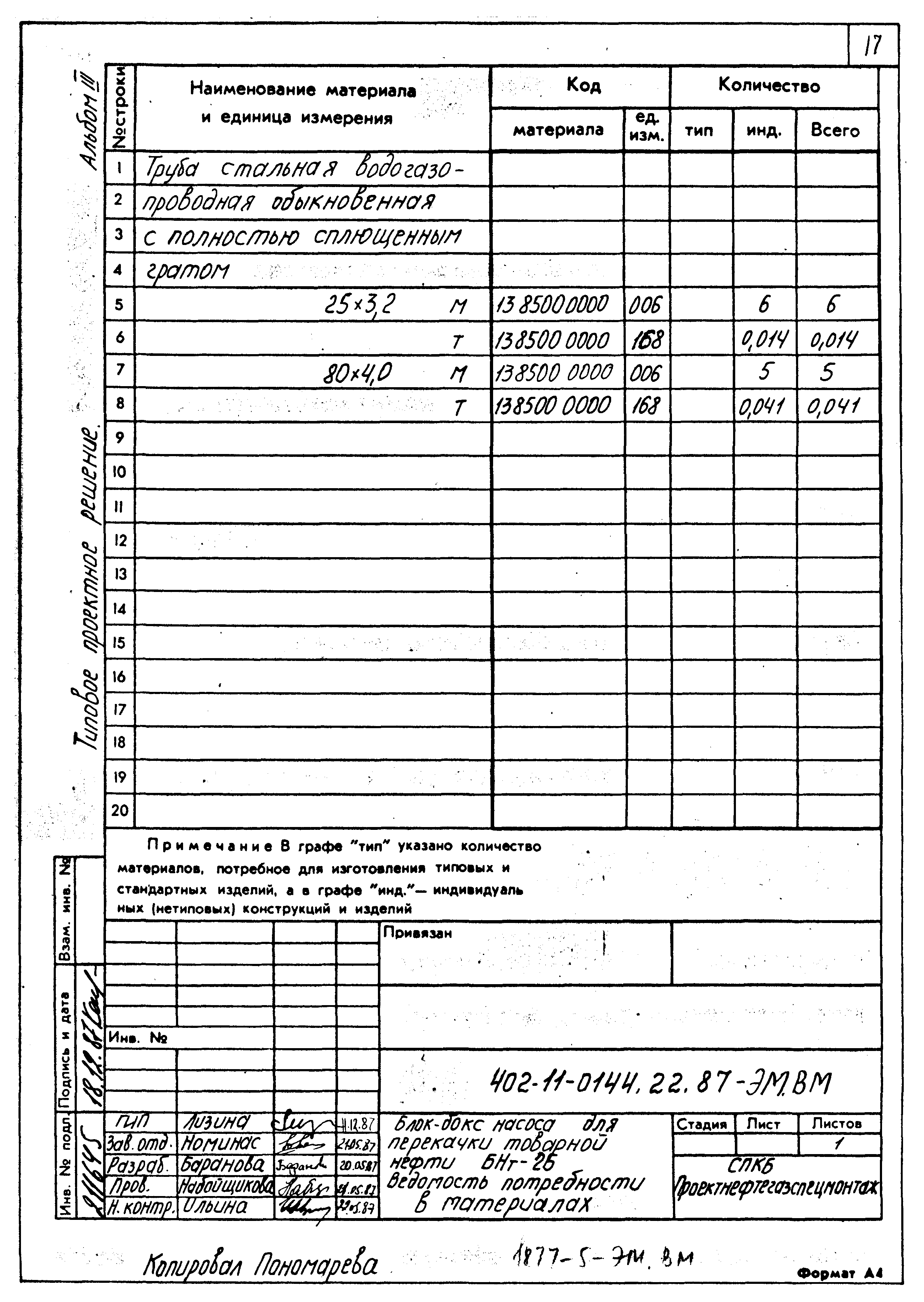 Типовые проектные решения 402-11-0144.22.87