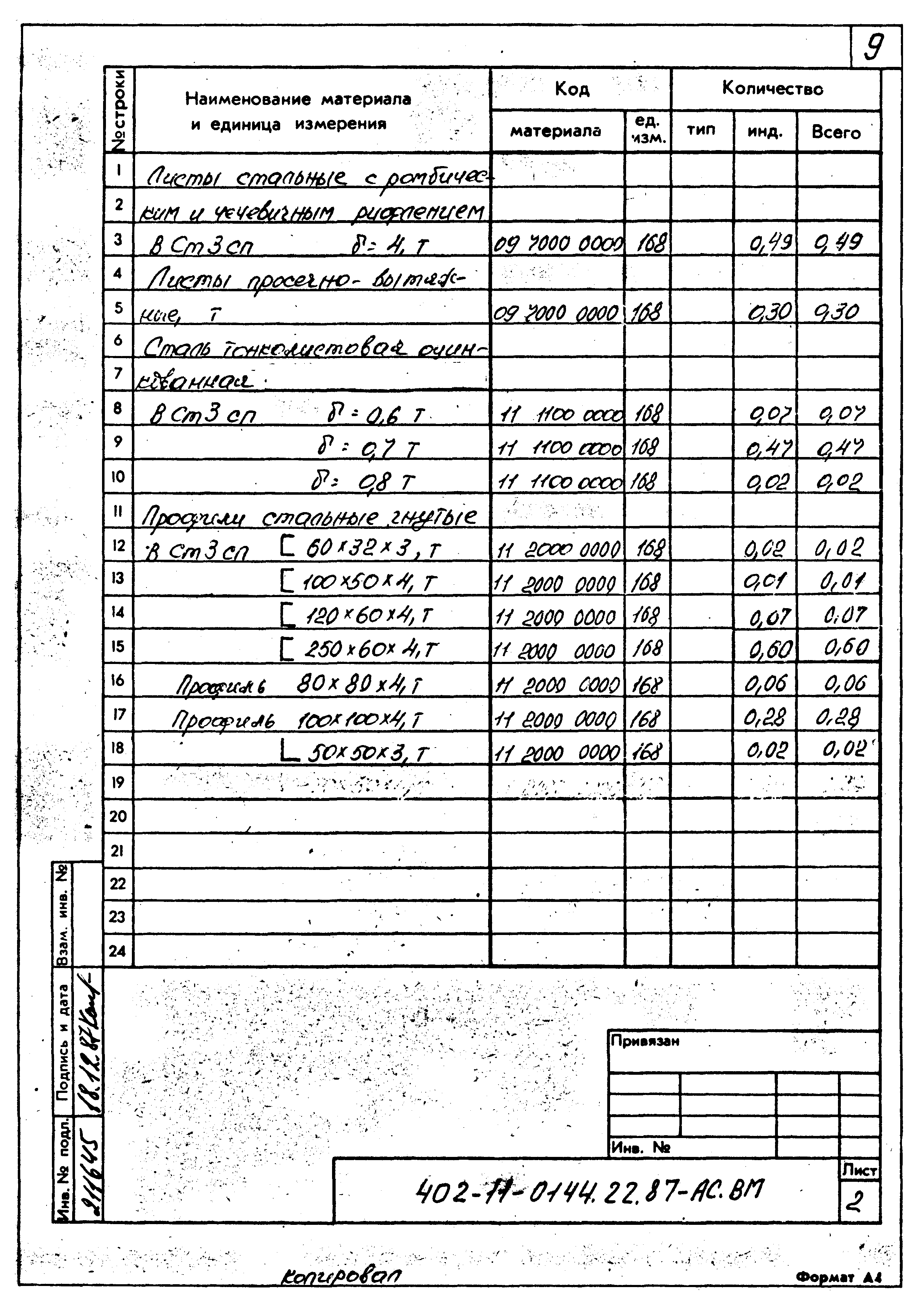 Типовые проектные решения 402-11-0144.22.87