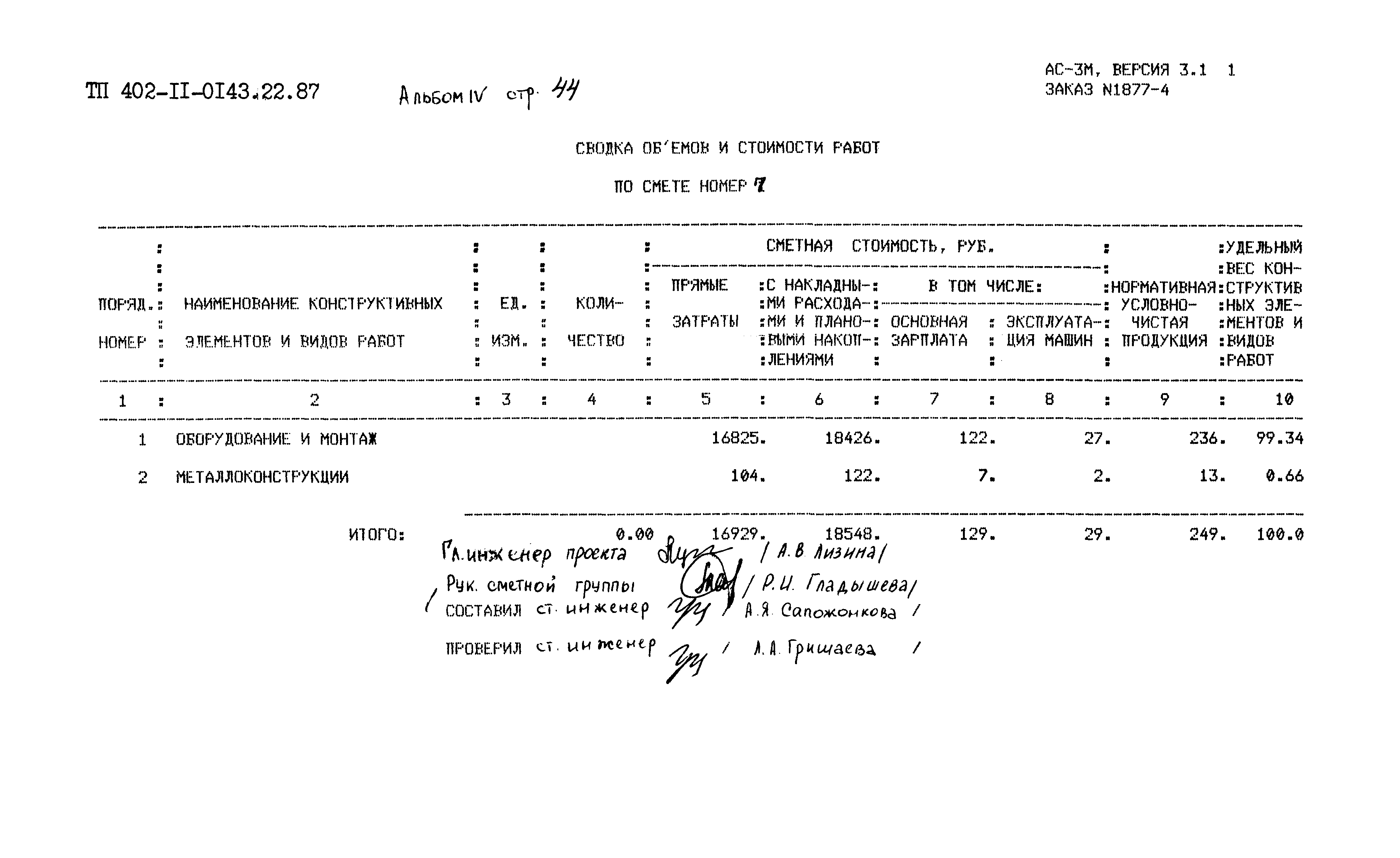 Типовые проектные решения 402-11-0143.22.87