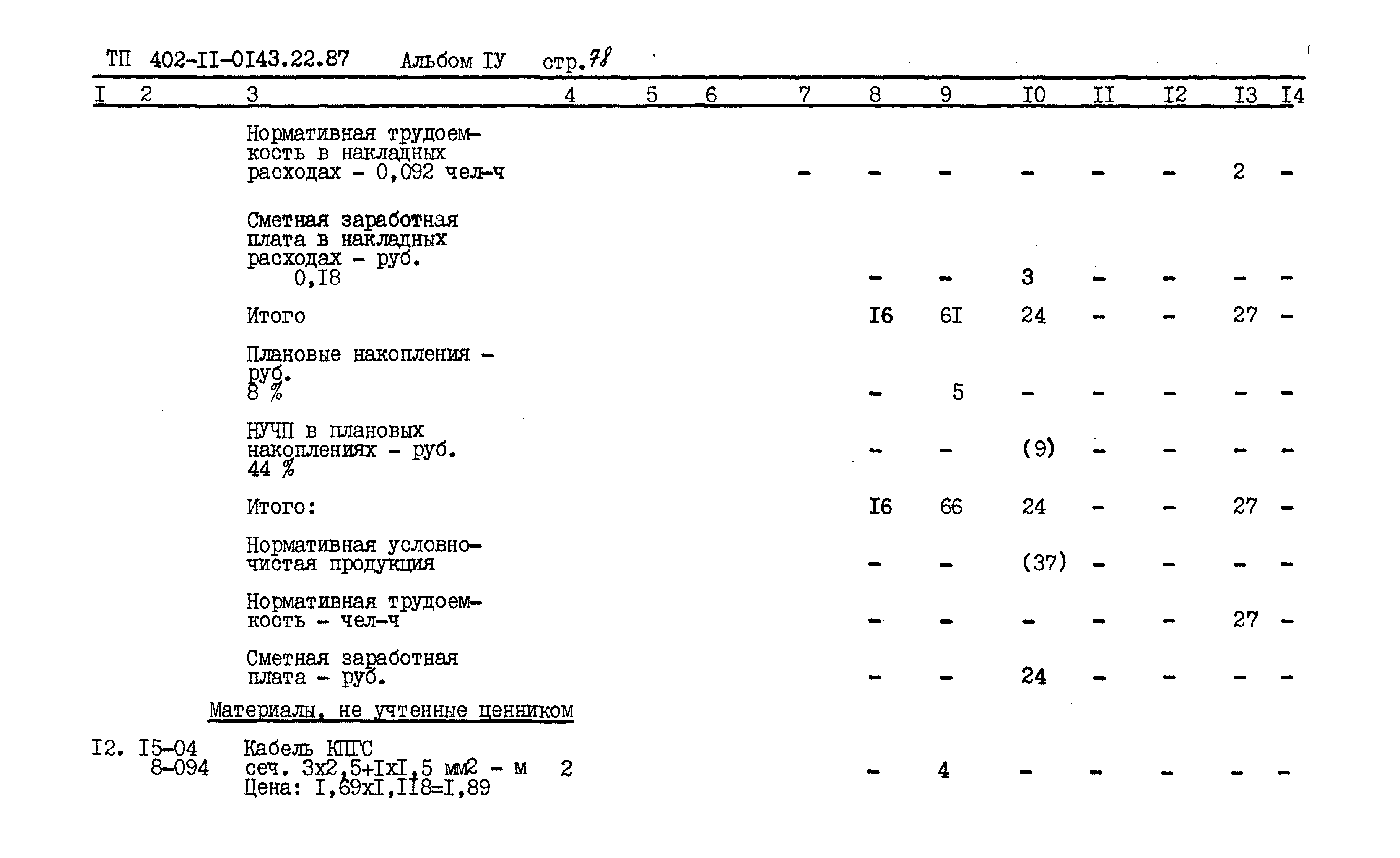 Типовые проектные решения 402-11-0143.22.87