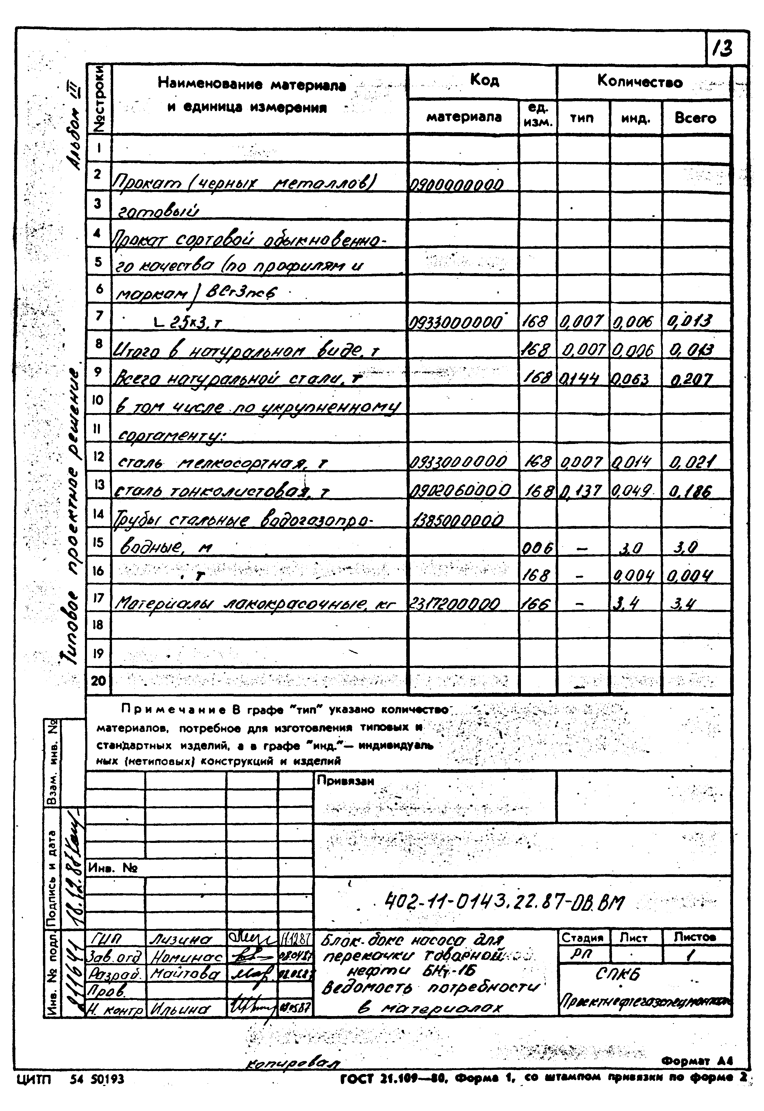 Типовые проектные решения 402-11-0143.22.87