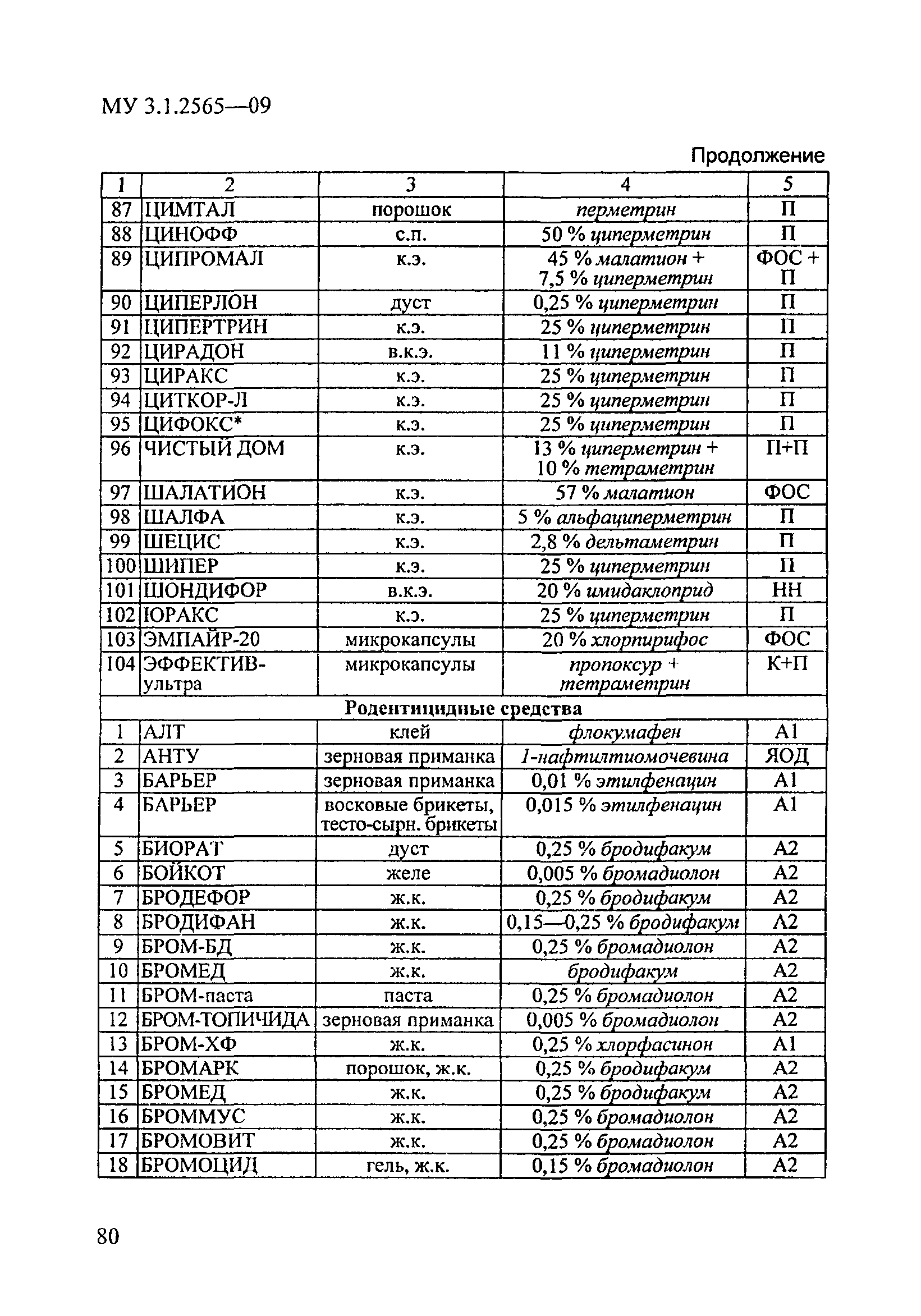 МУ 3.1.2565-09