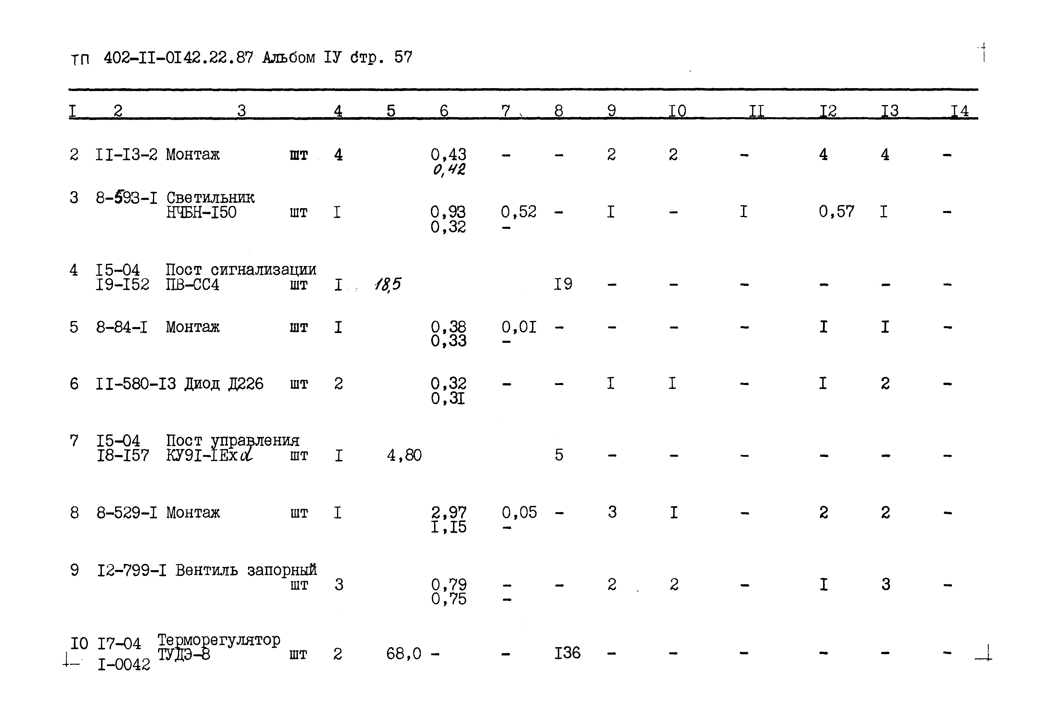 Типовые проектные решения 402-11-0142.22.87