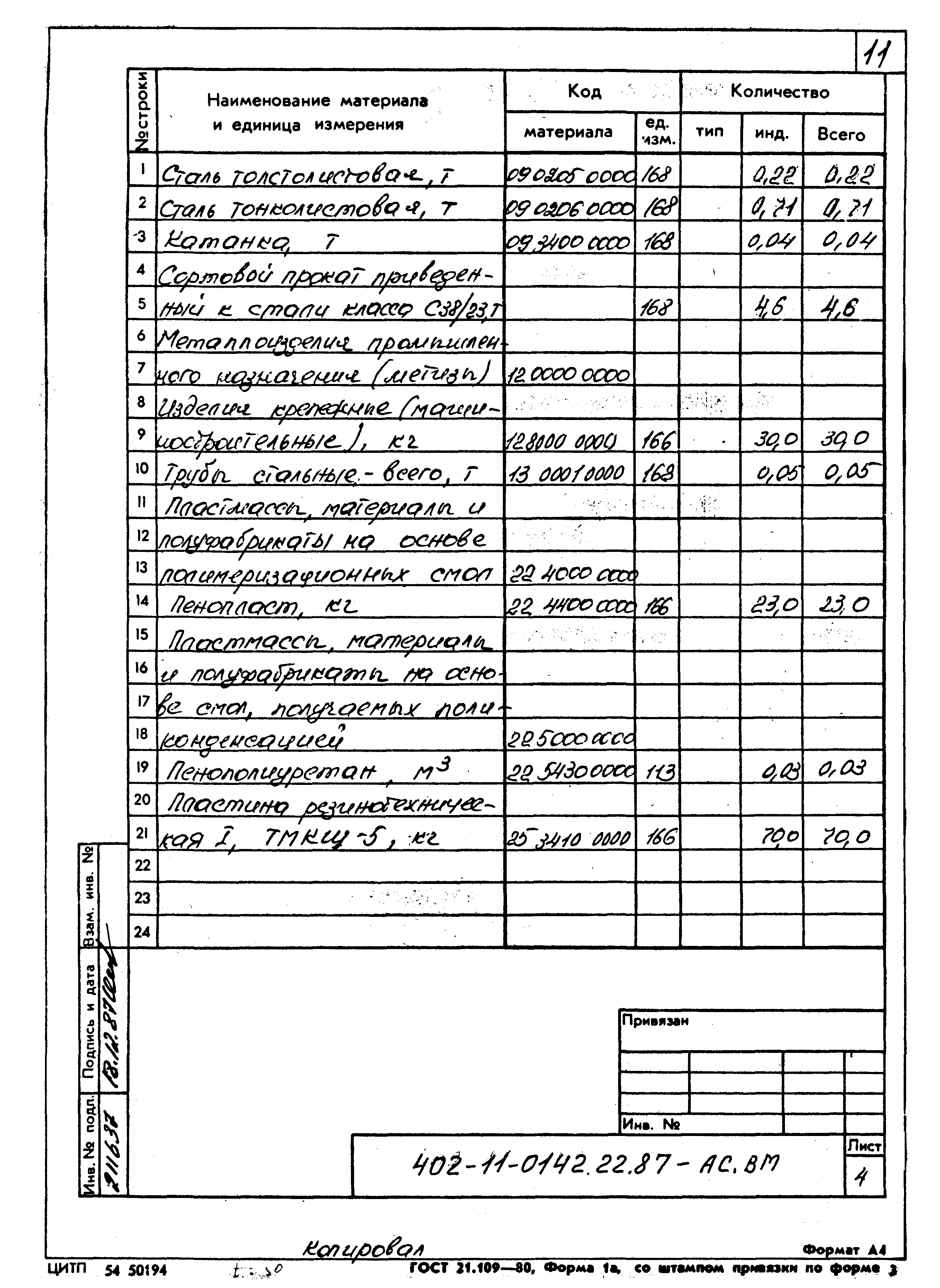 Типовые проектные решения 402-11-0142.22.87