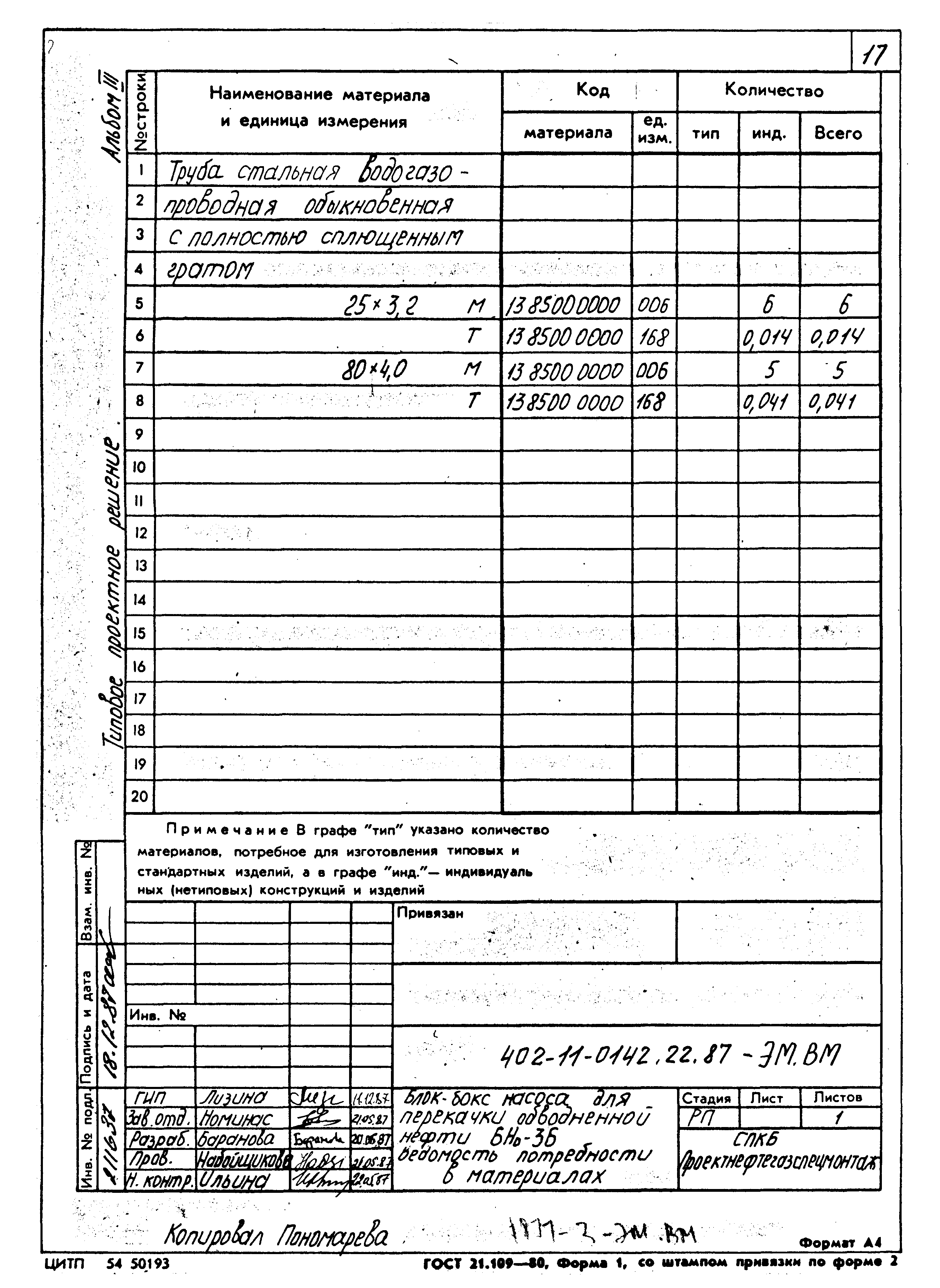 Типовые проектные решения 402-11-0142.22.87