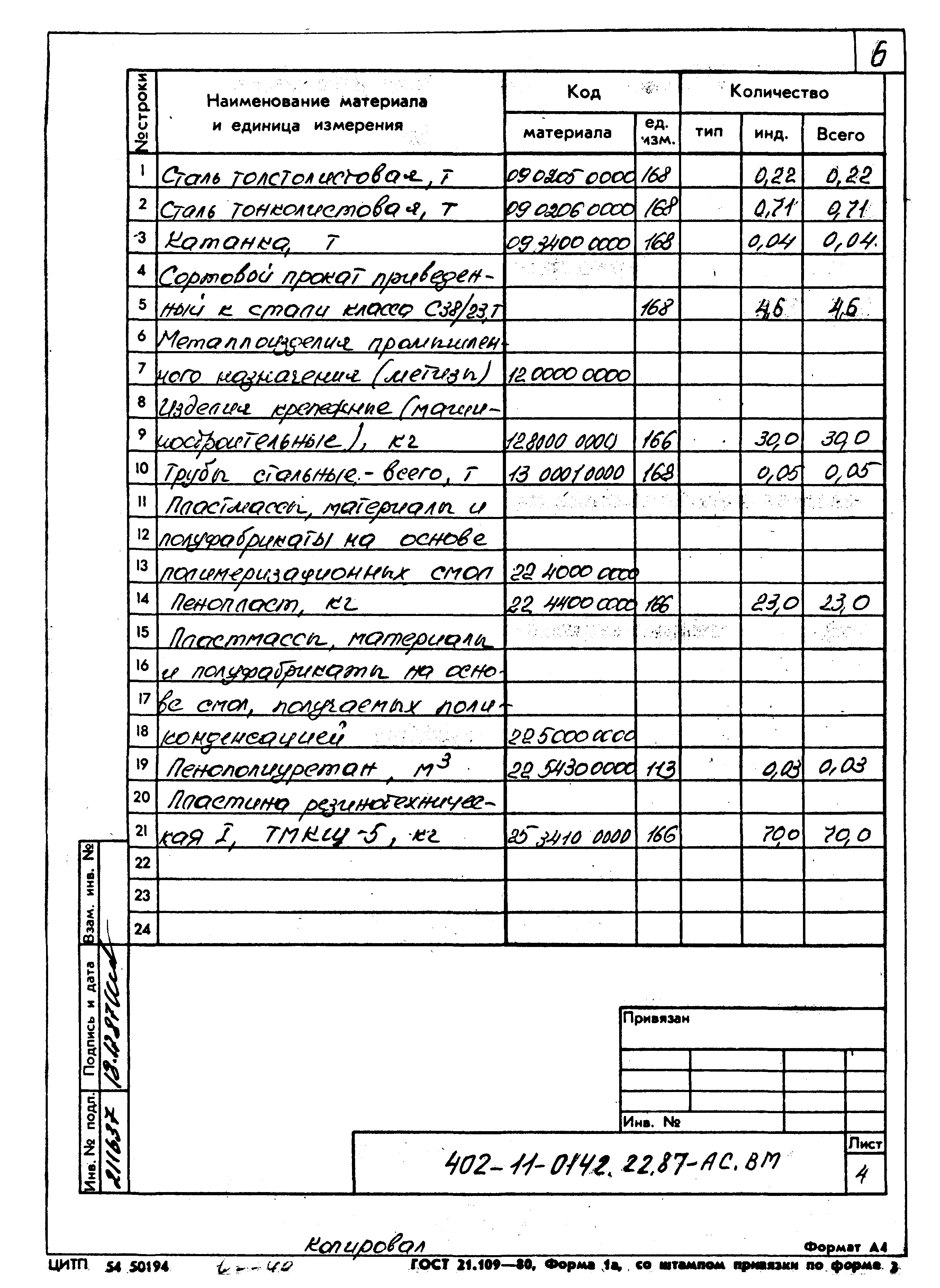 Типовые проектные решения 402-11-0142.22.87