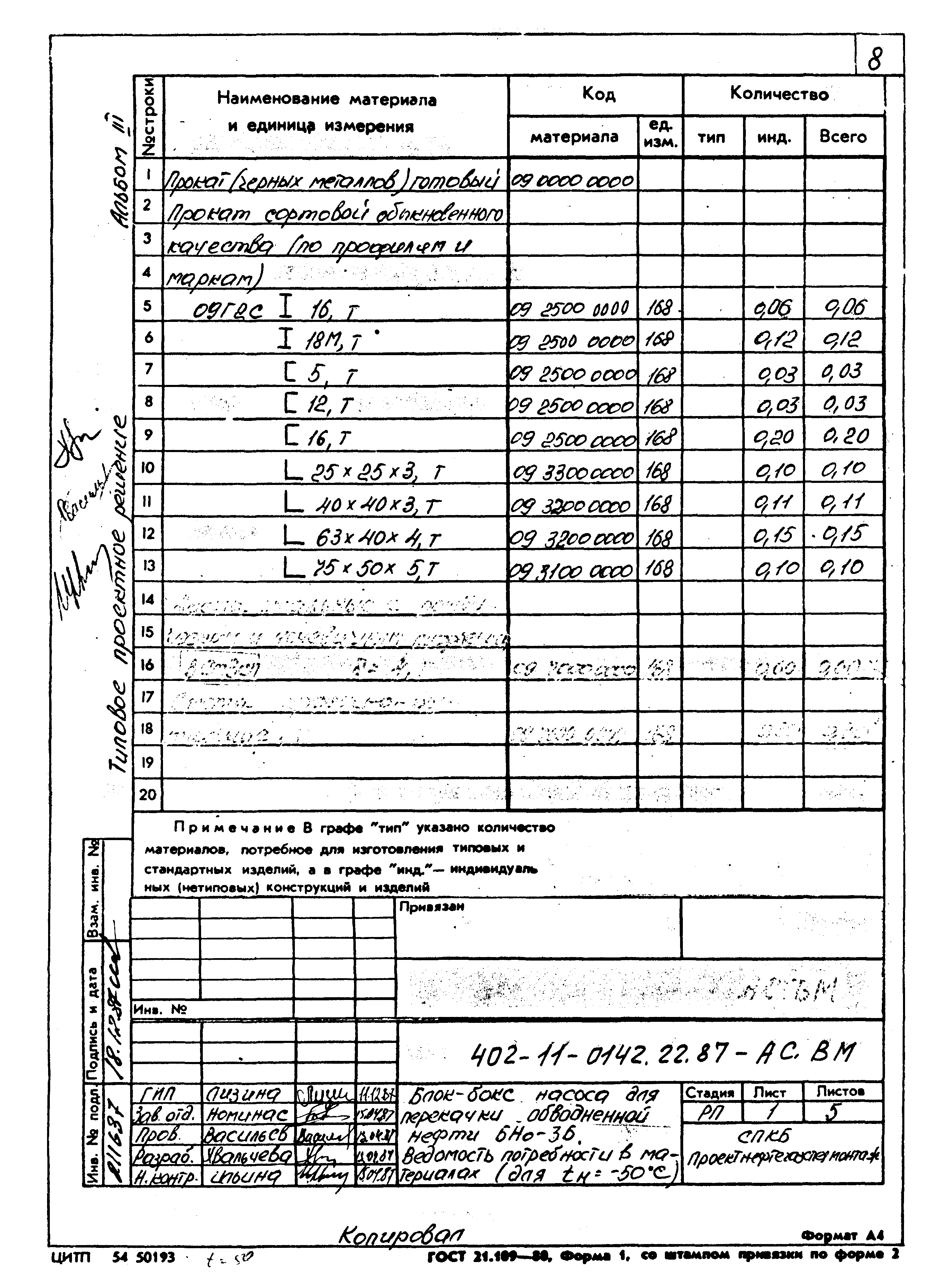 Типовые проектные решения 402-11-0142.22.87