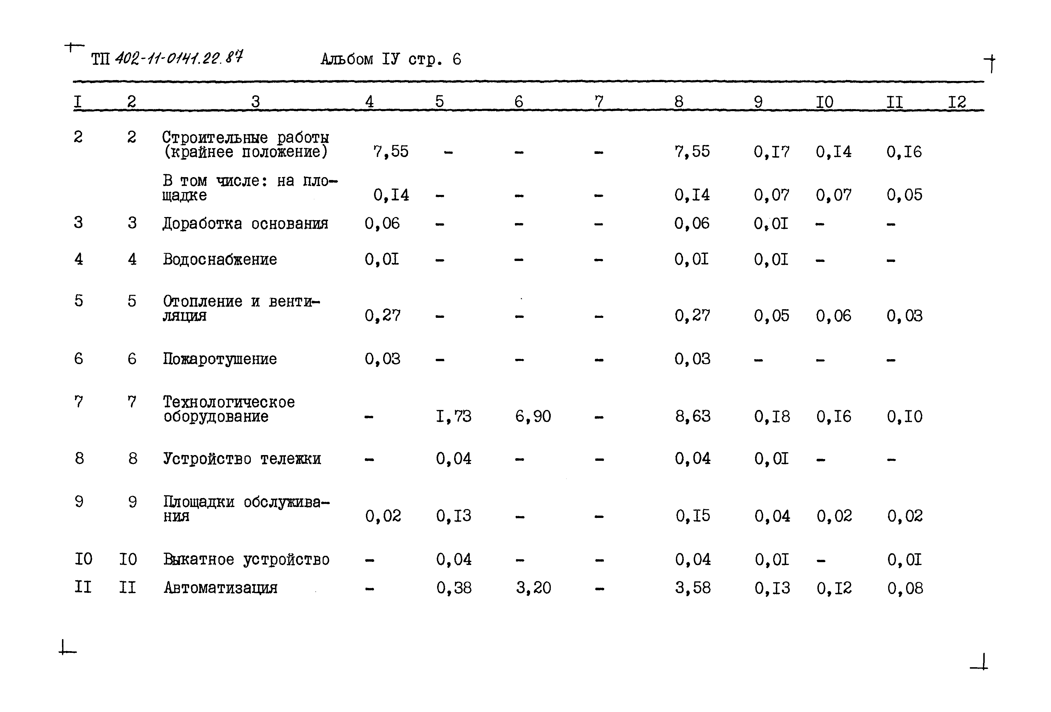 Типовые проектные решения 402-11-0141.22.87