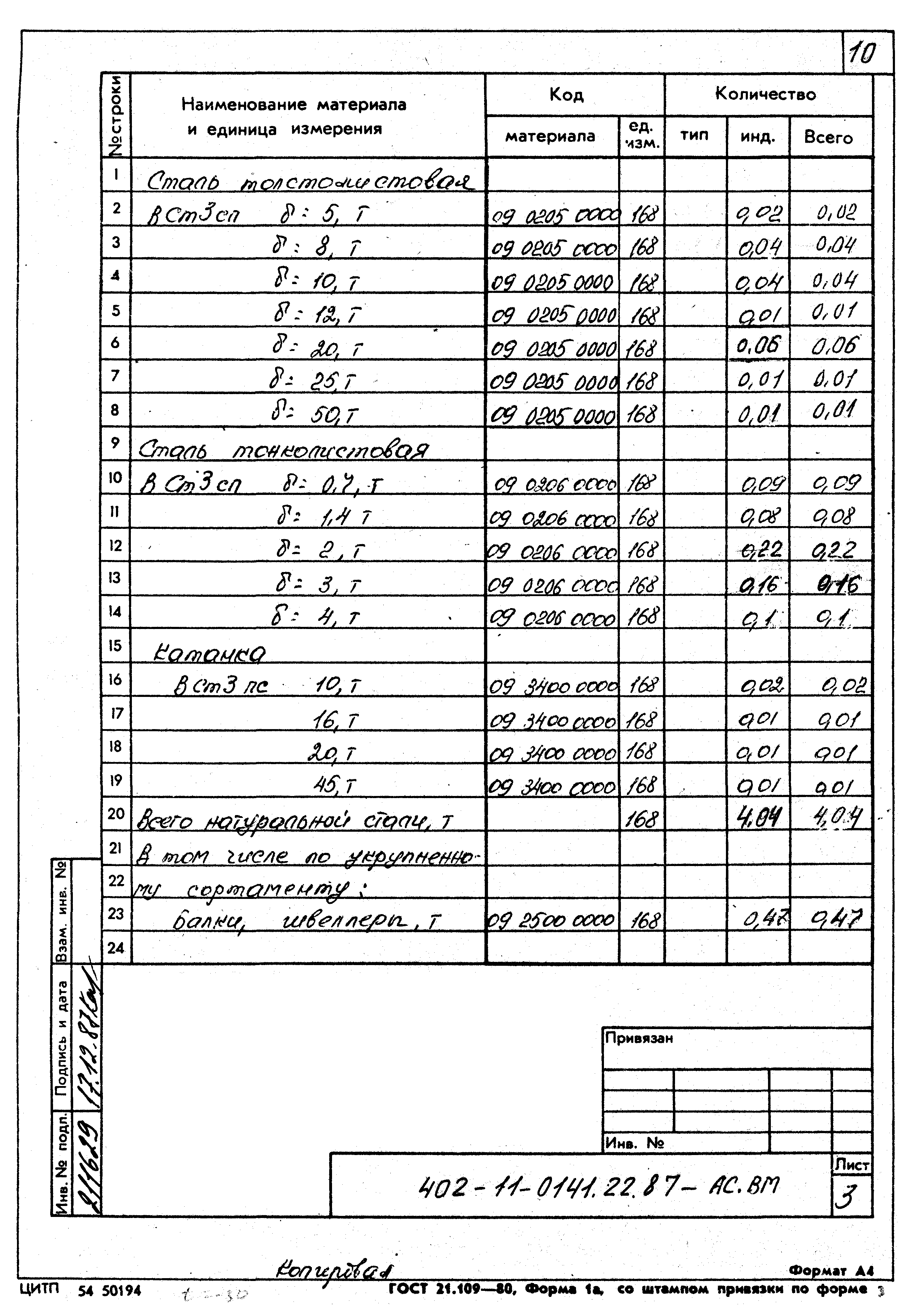 Типовые проектные решения 402-11-0141.22.87