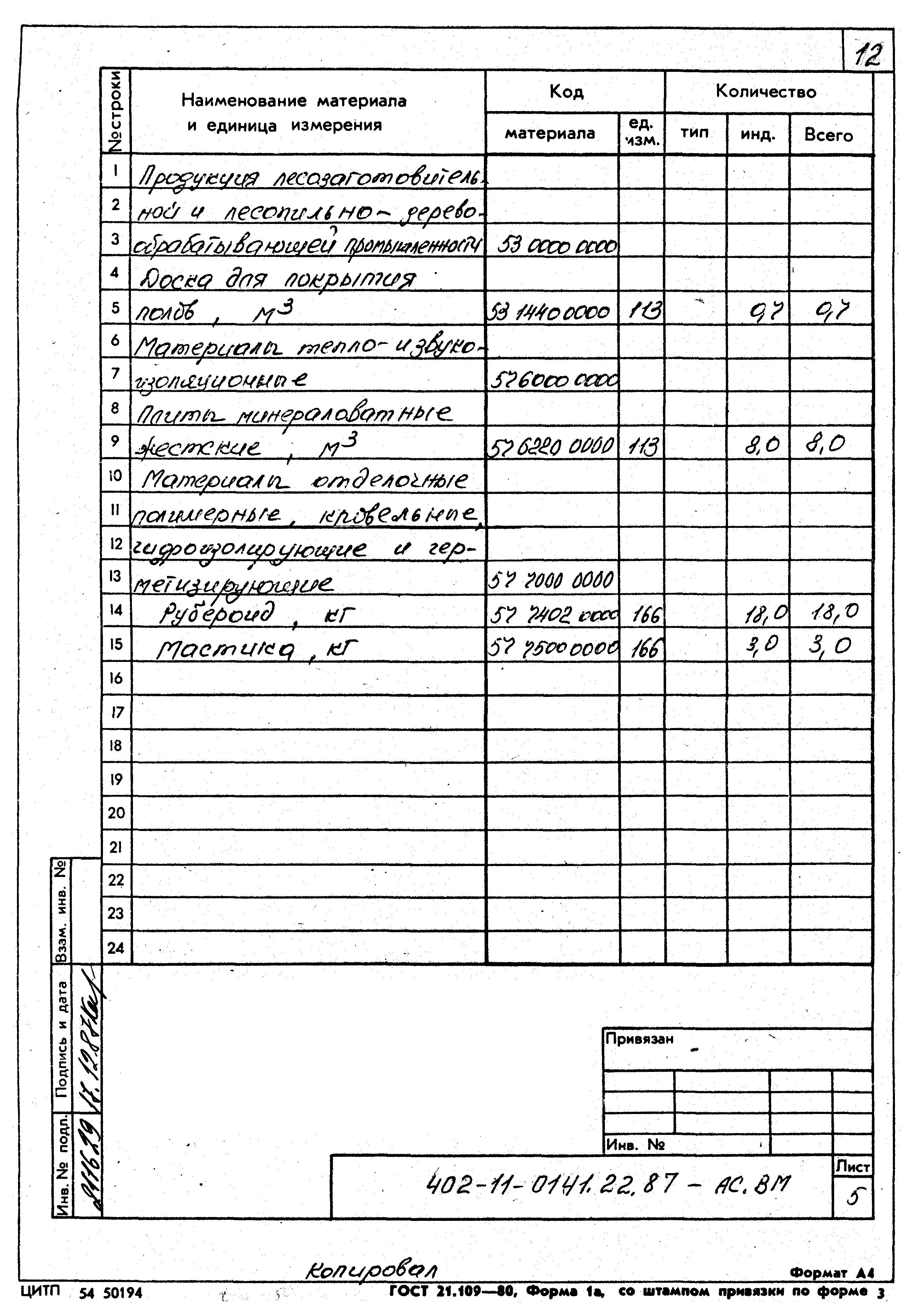 Типовые проектные решения 402-11-0141.22.87