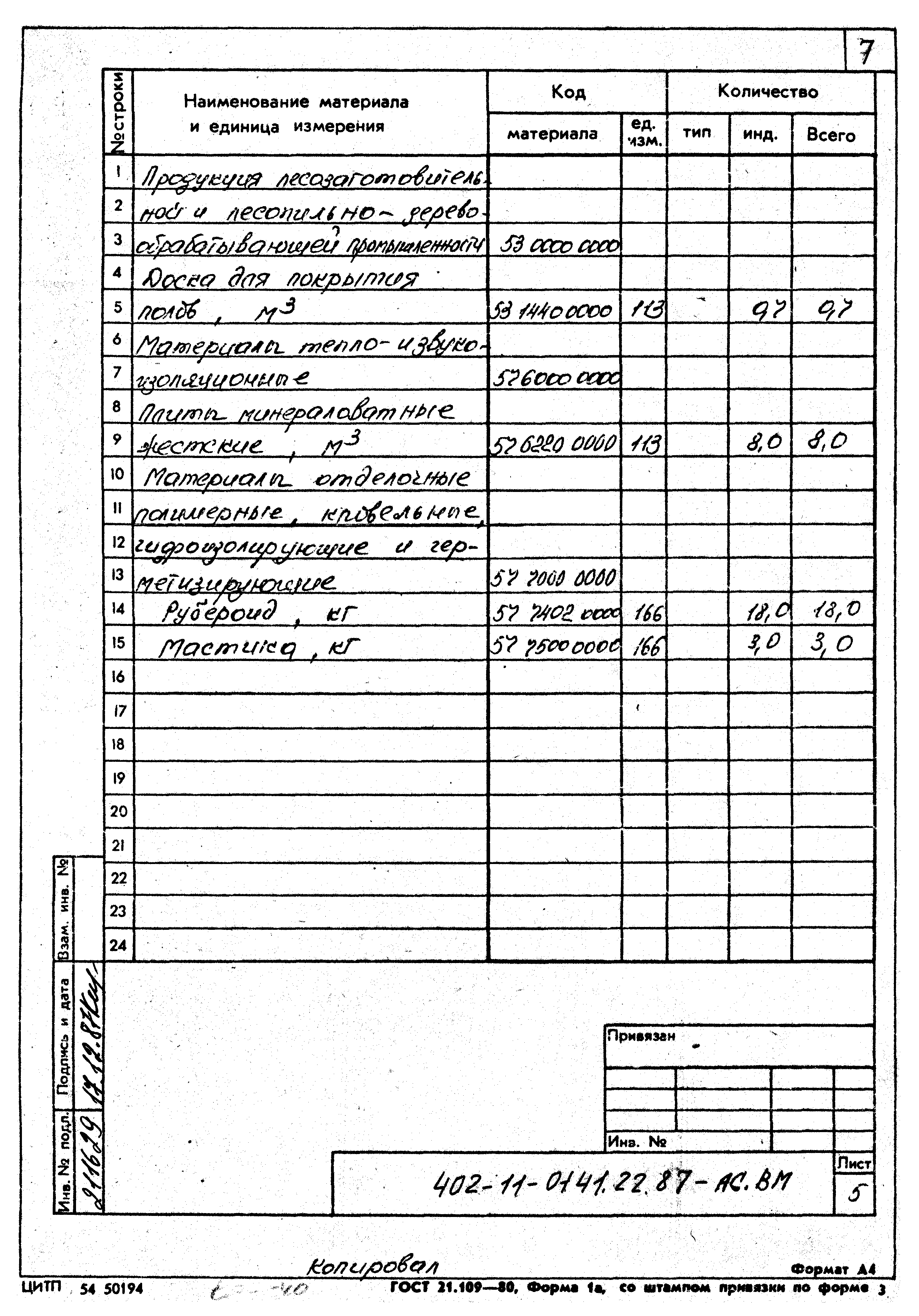 Типовые проектные решения 402-11-0141.22.87