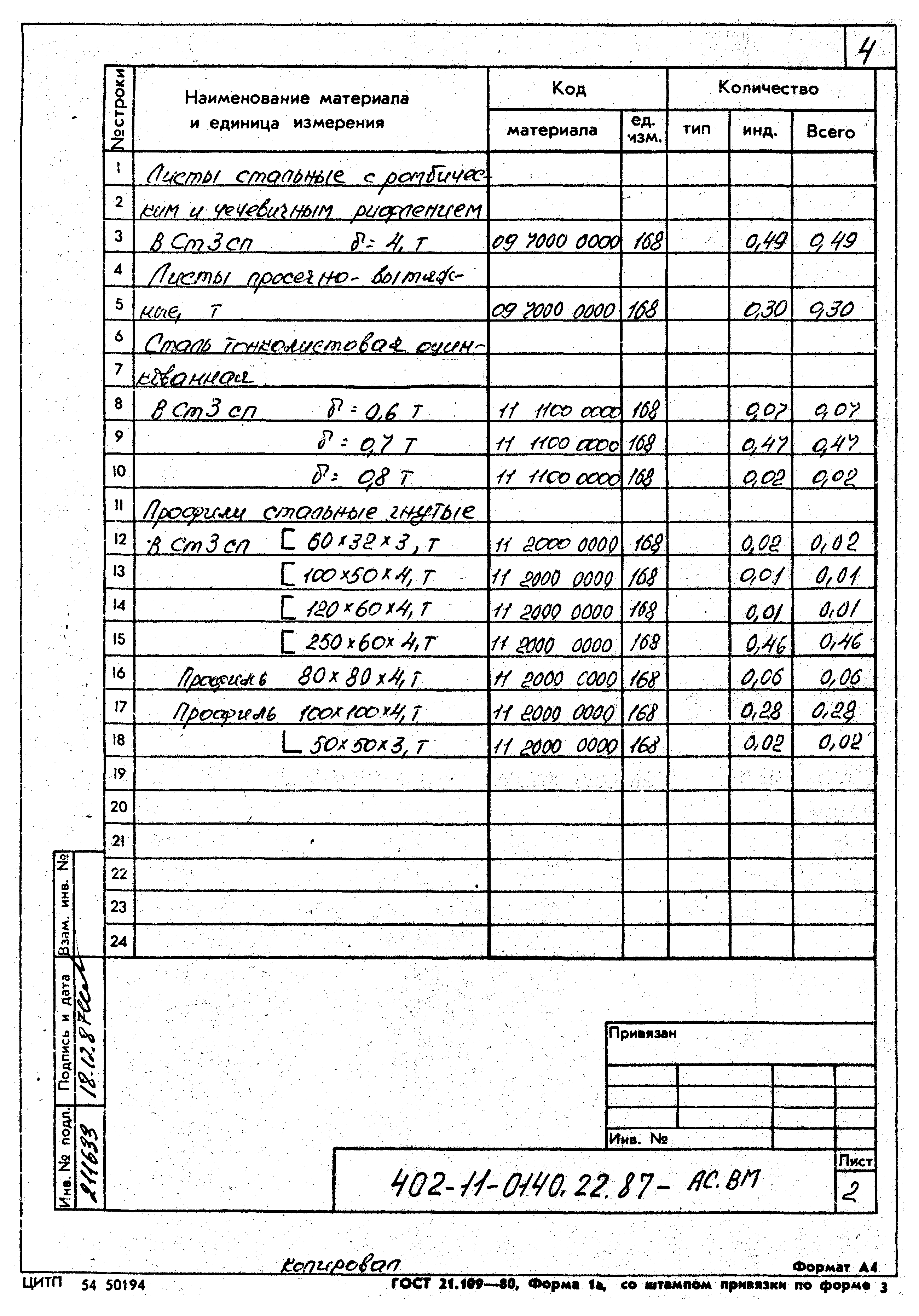 Типовые проектные решения 402-11-0140.22.87