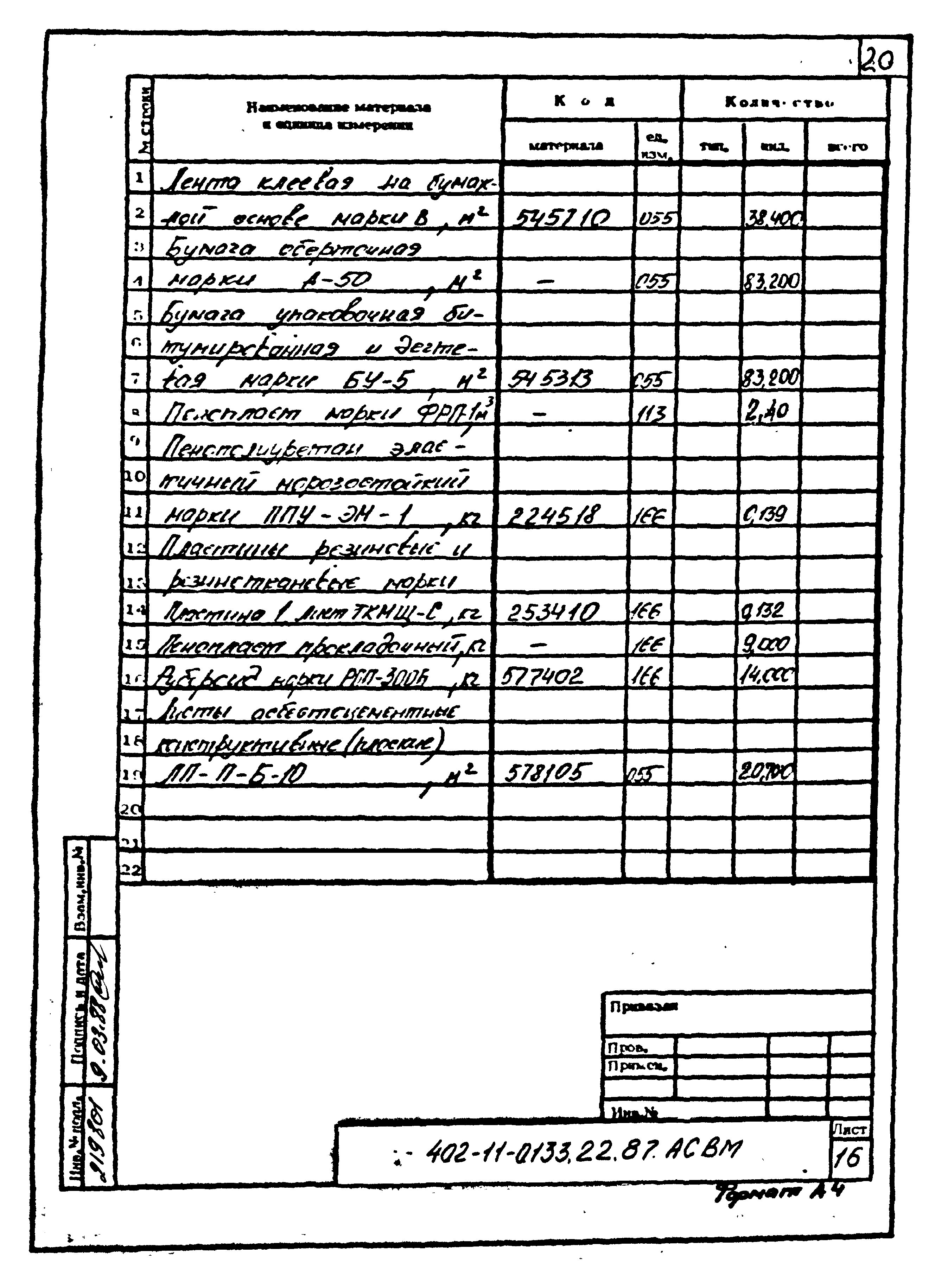 Типовые проектные решения 402-11-0133.22.87