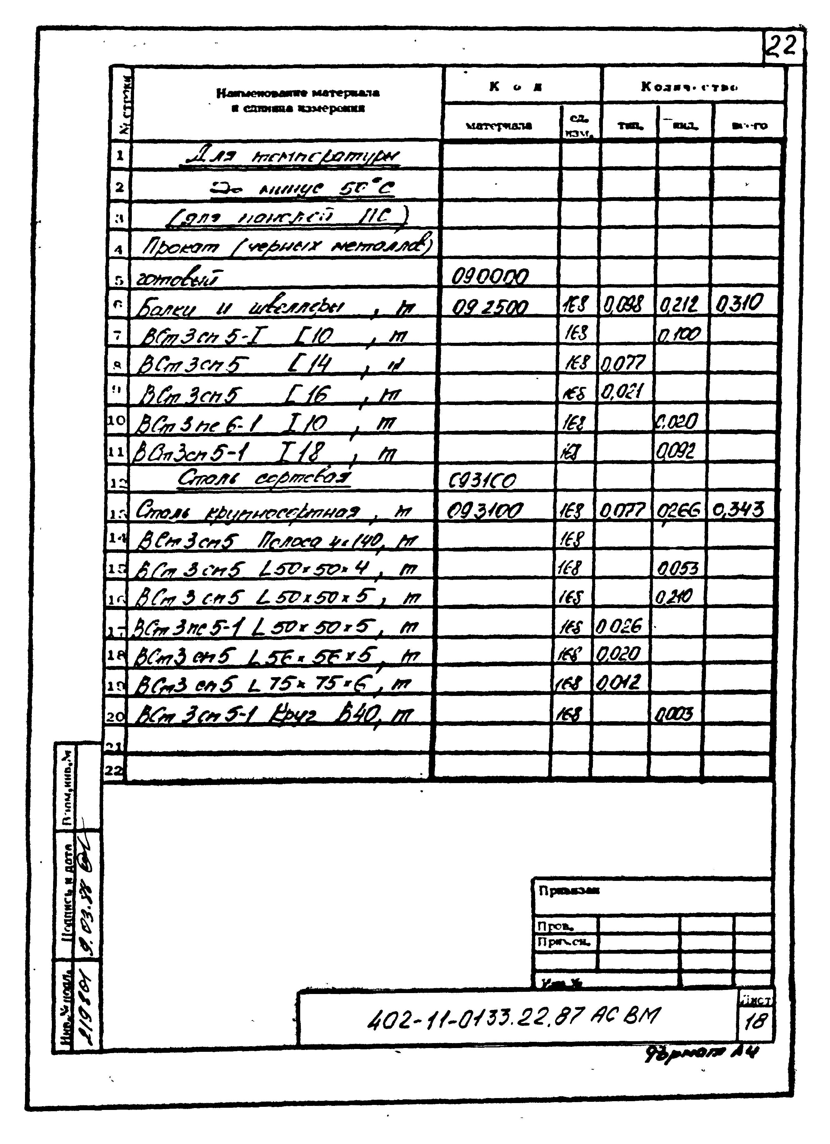 Типовые проектные решения 402-11-0133.22.87