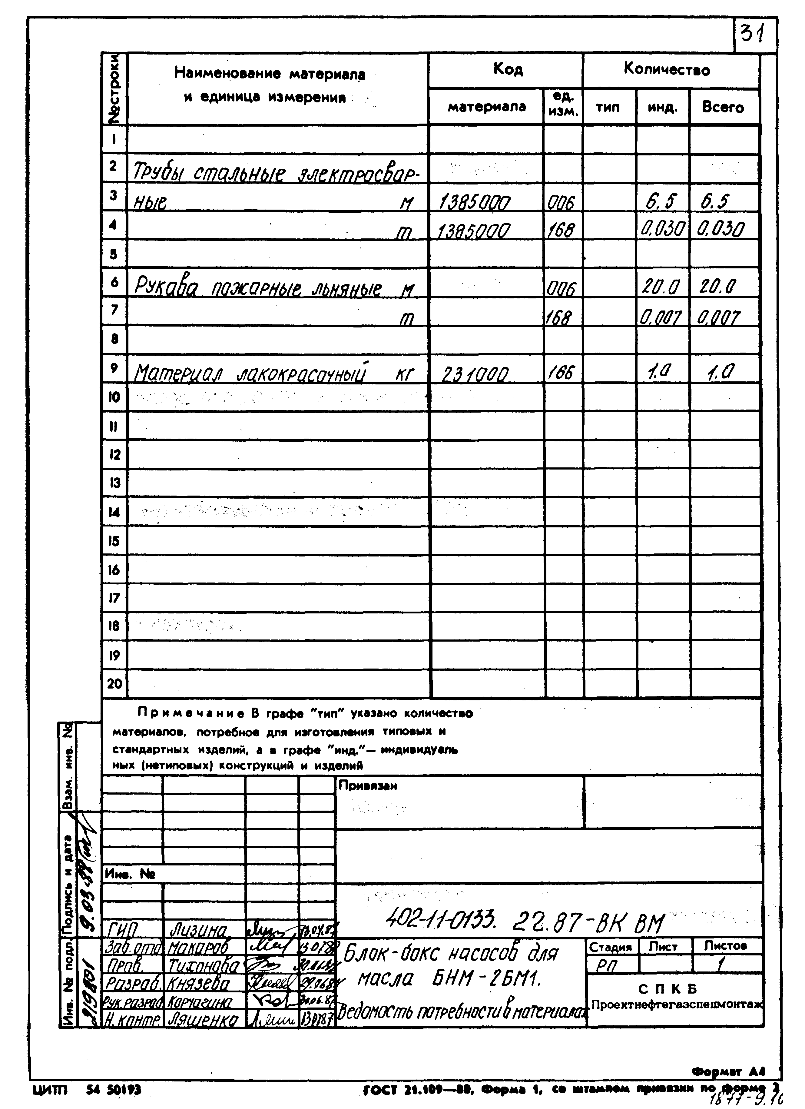 Типовые проектные решения 402-11-0133.22.87