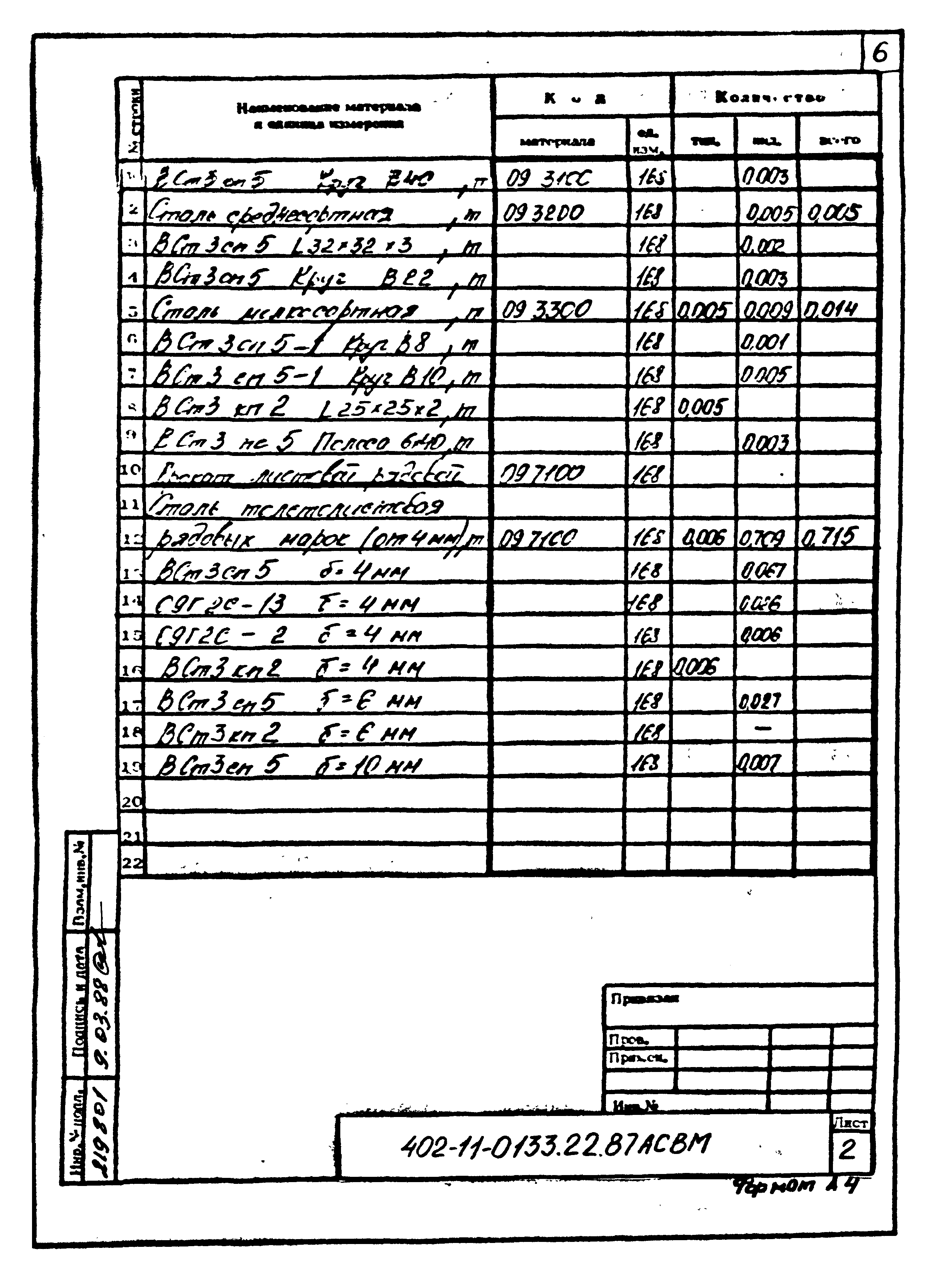 Типовые проектные решения 402-11-0133.22.87