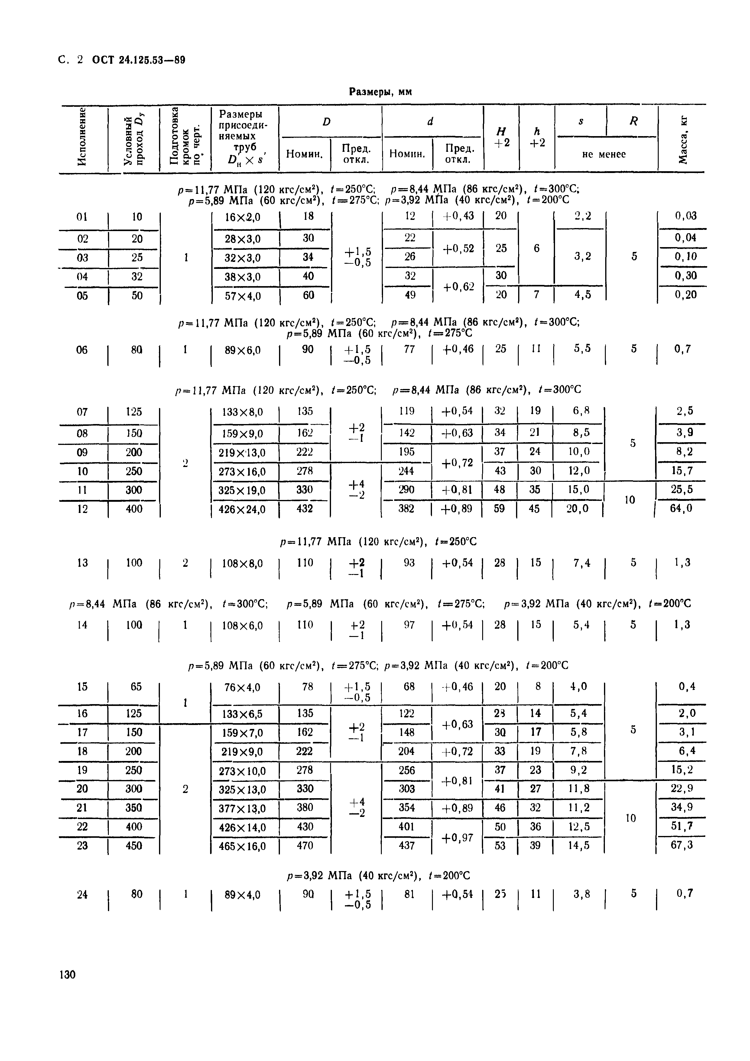 ОСТ 24.125.53-89