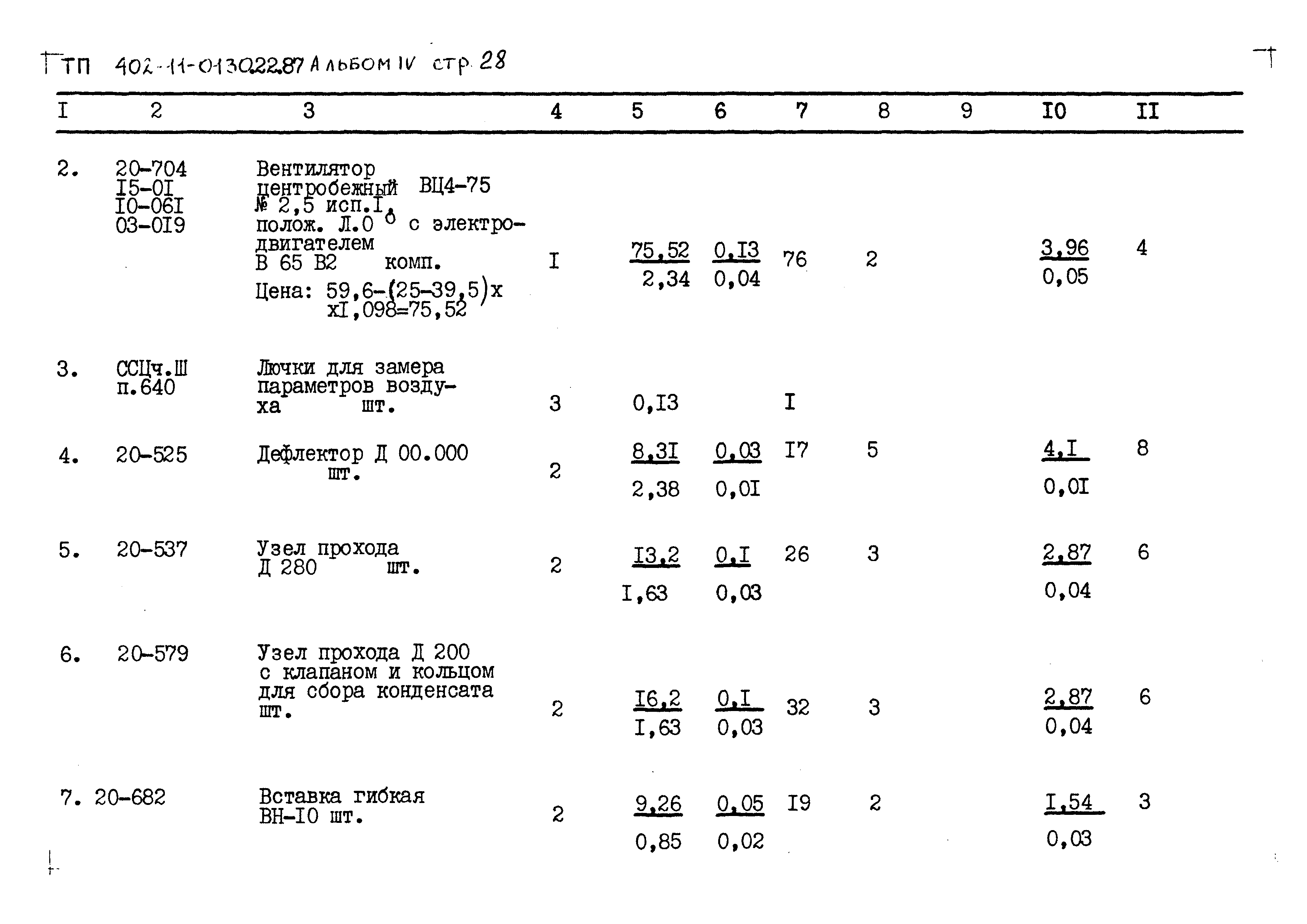 Типовые проектные решения 402-11-0130.22.88