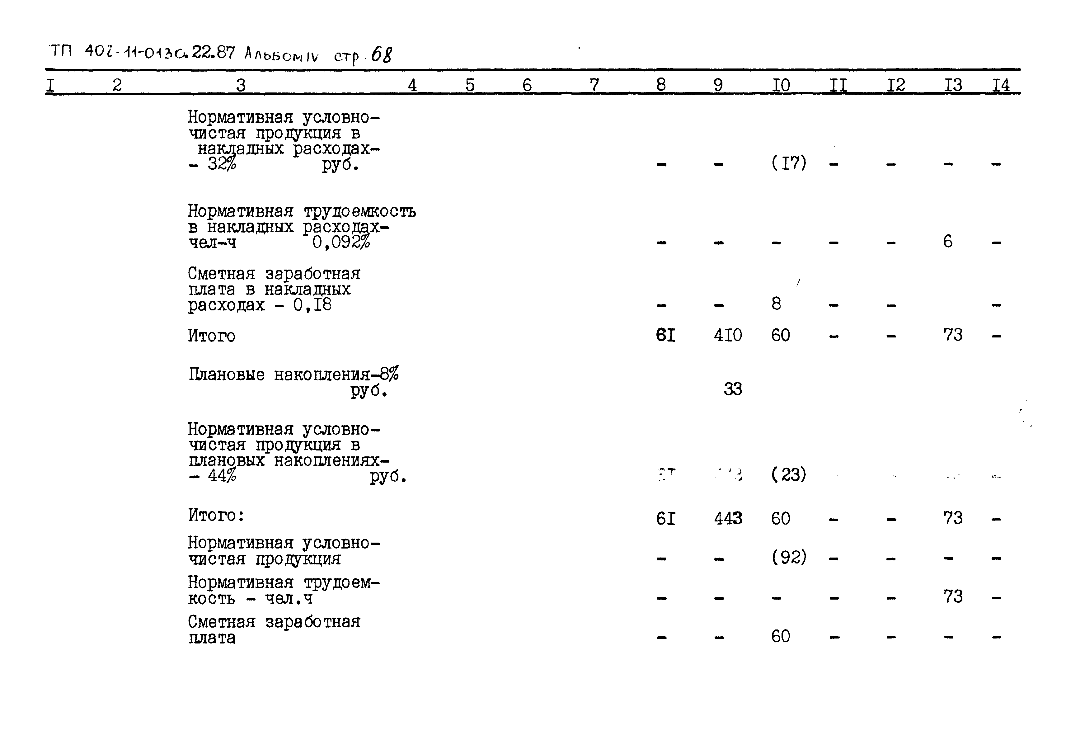 Типовые проектные решения 402-11-0130.22.88