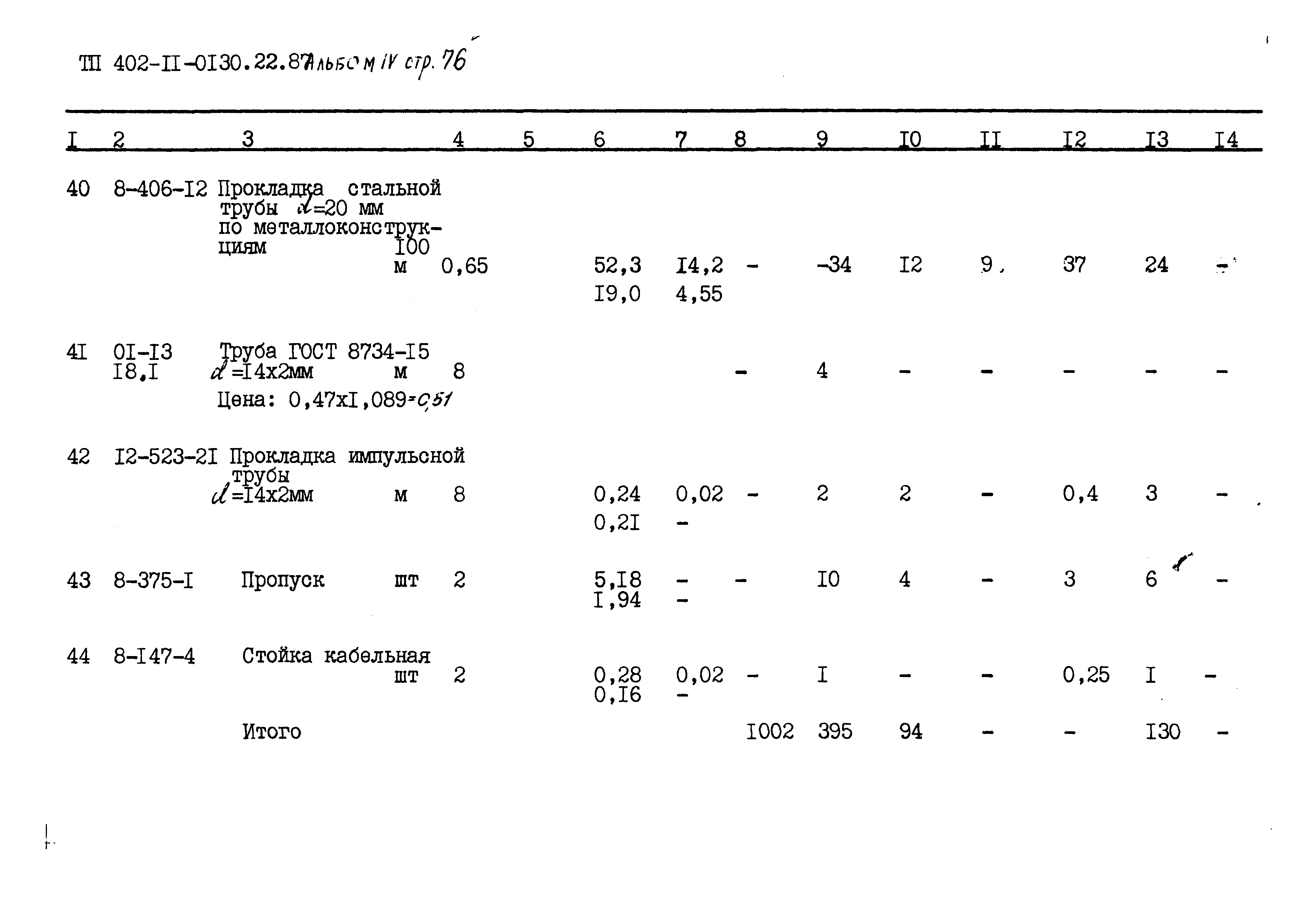 Типовые проектные решения 402-11-0130.22.88