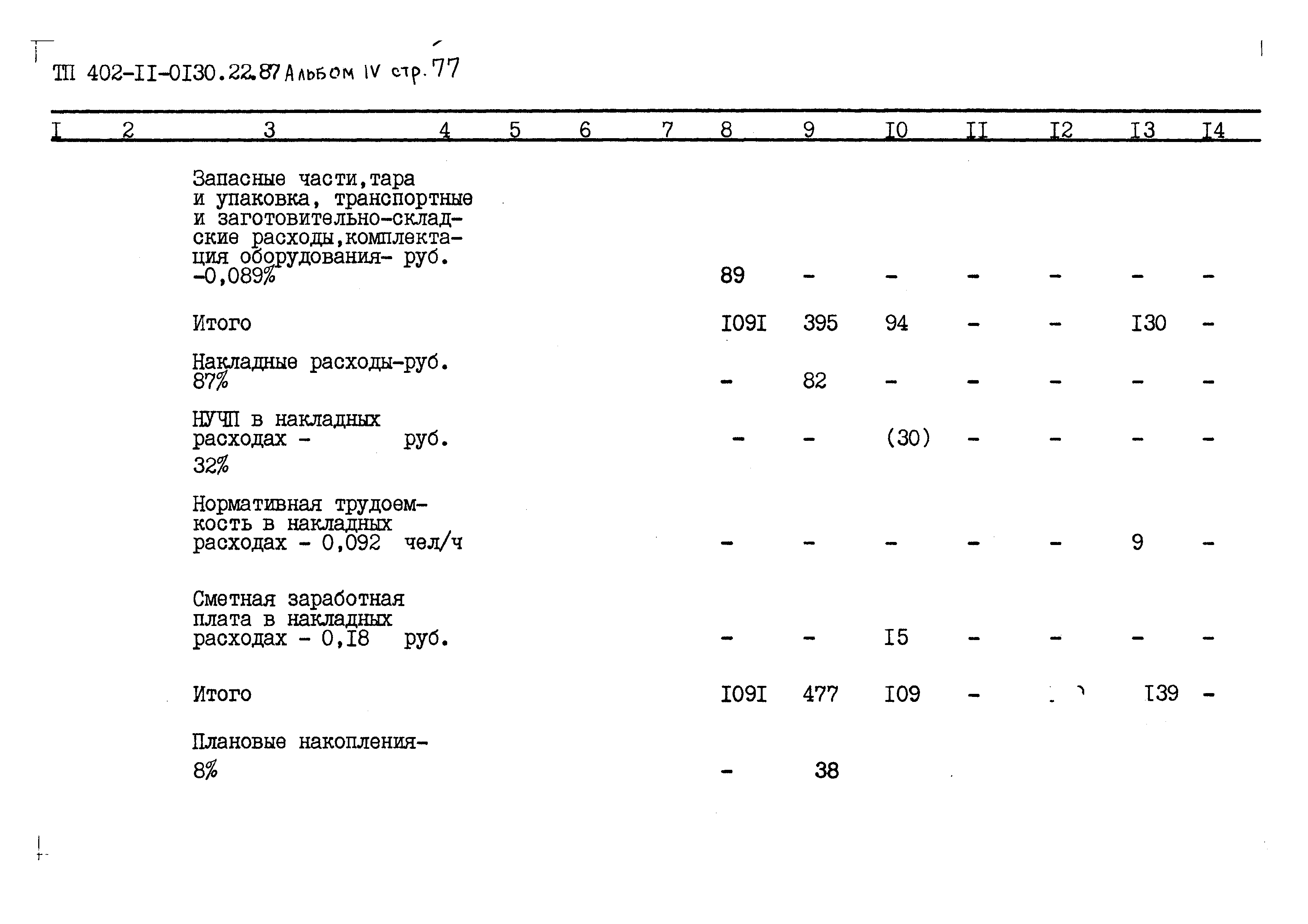 Типовые проектные решения 402-11-0130.22.88