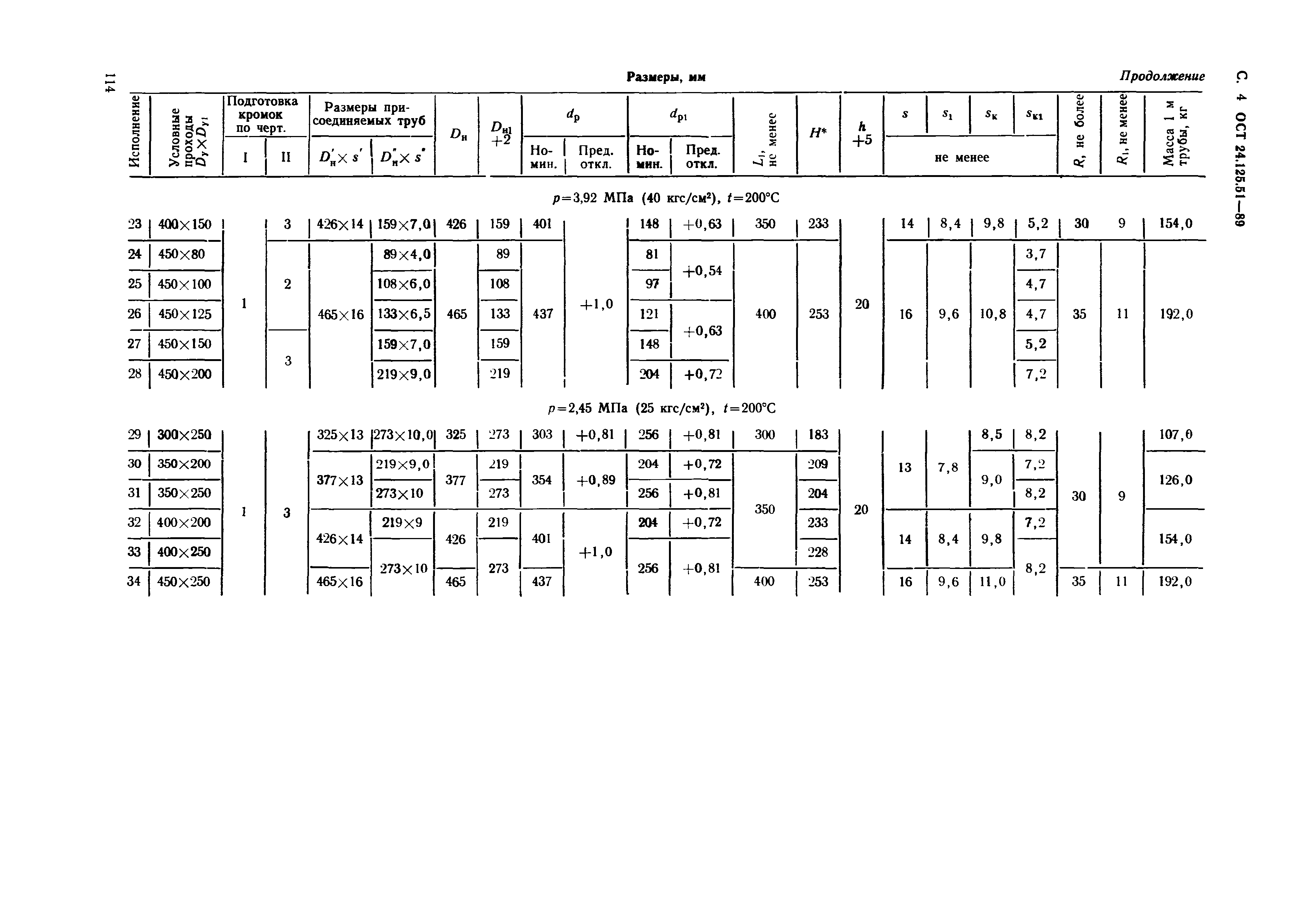 ОСТ 24.125.51-89