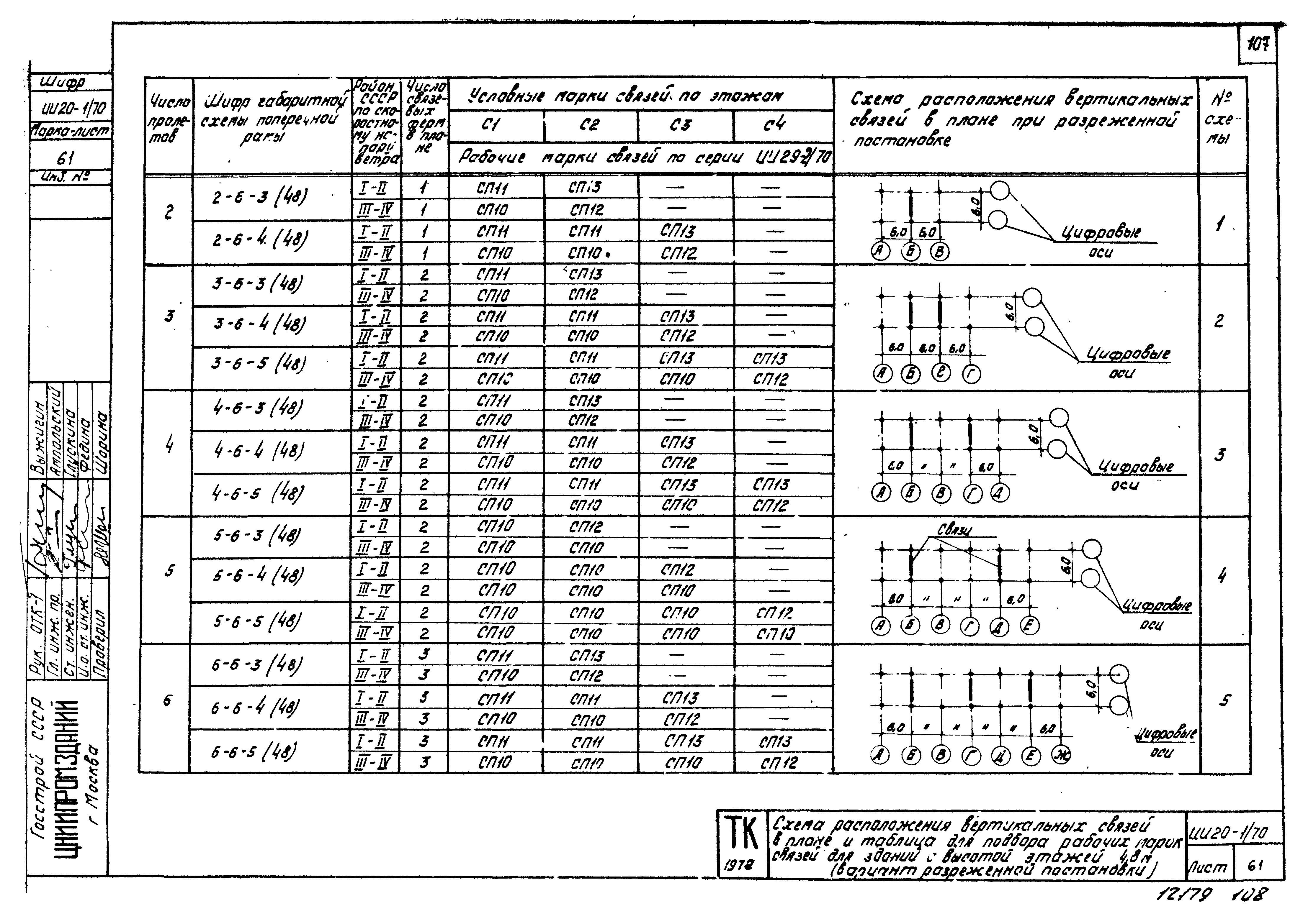 Серия ИИ20-1/70