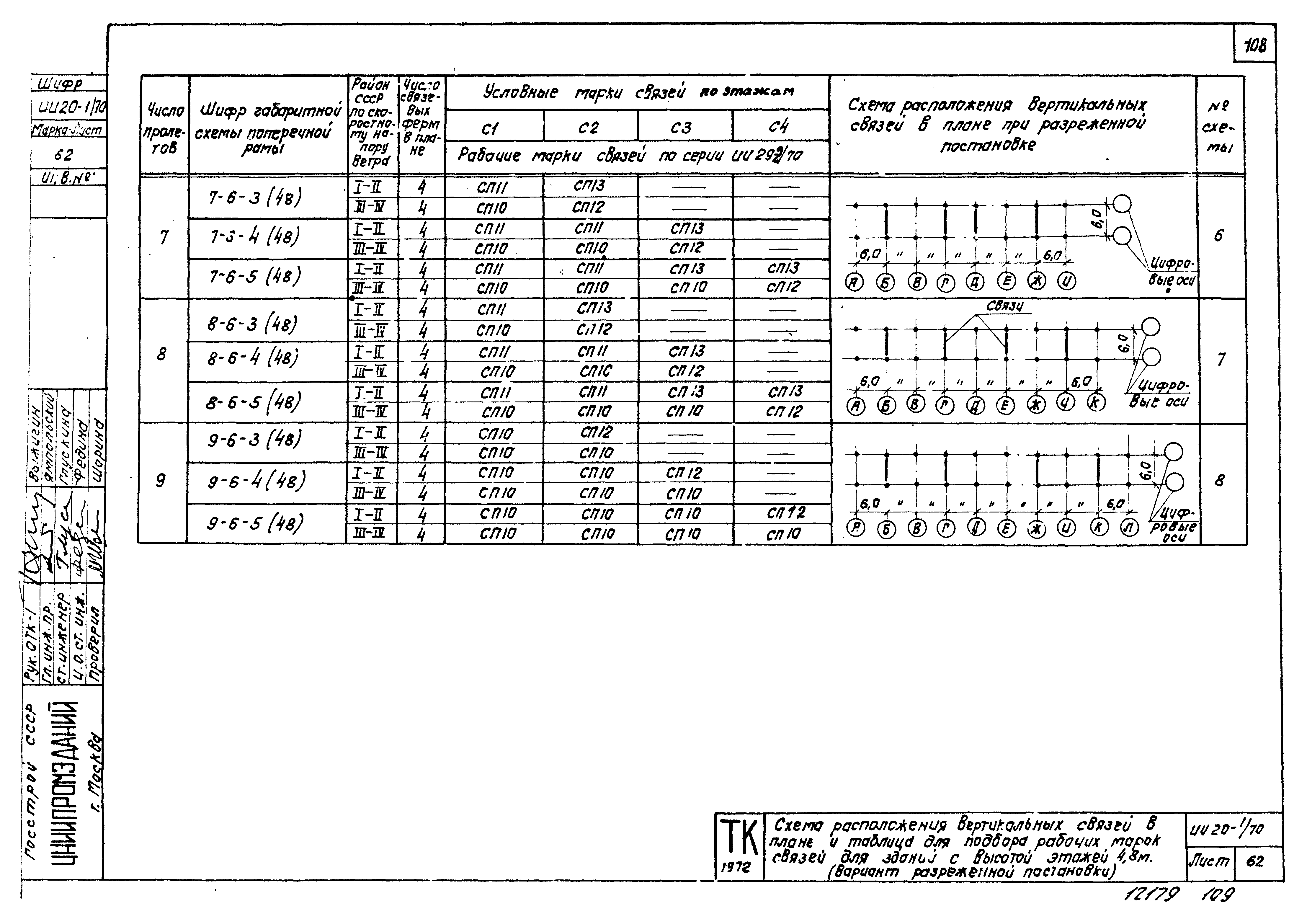 Серия ИИ20-1/70