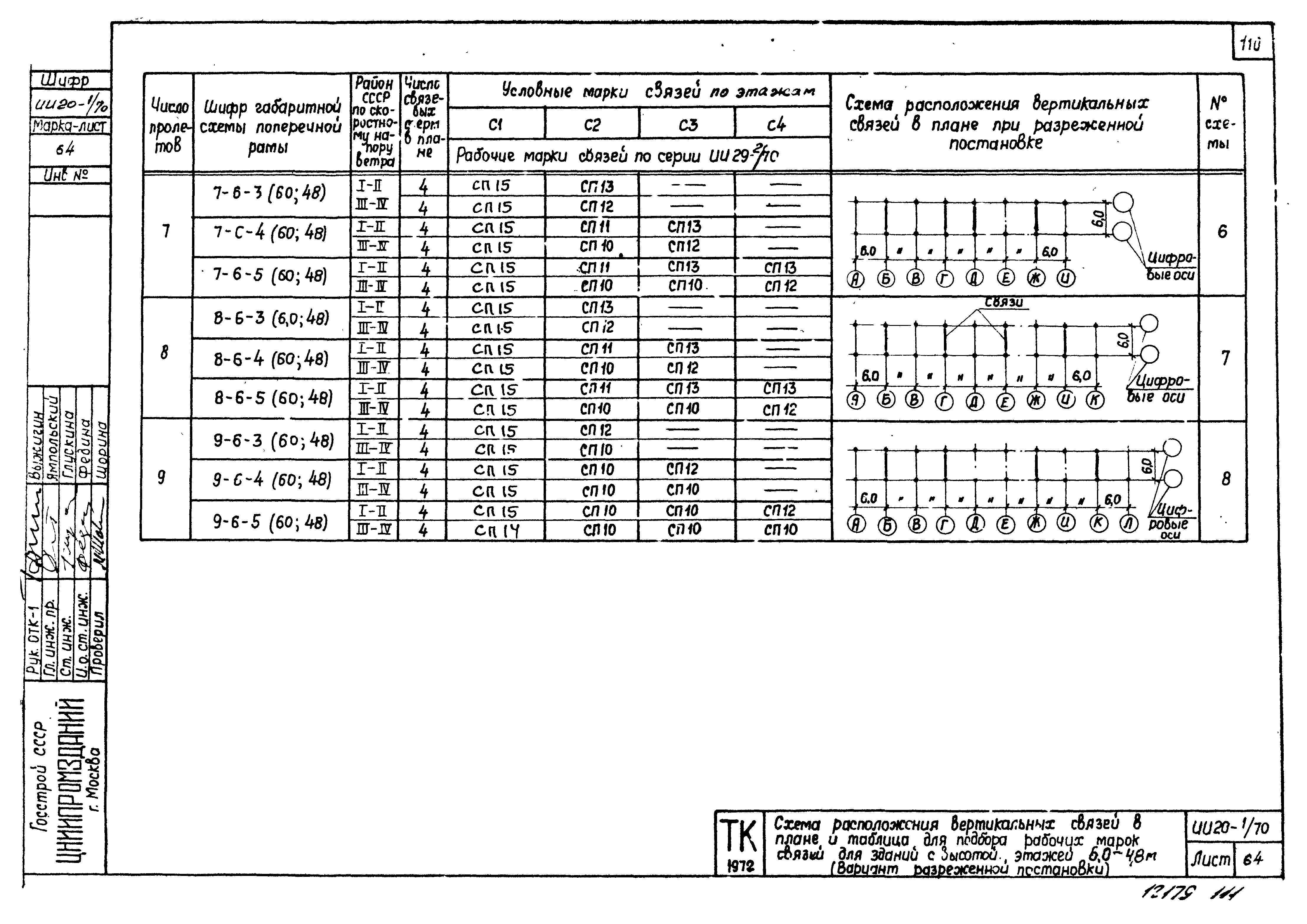 Серия ИИ20-1/70