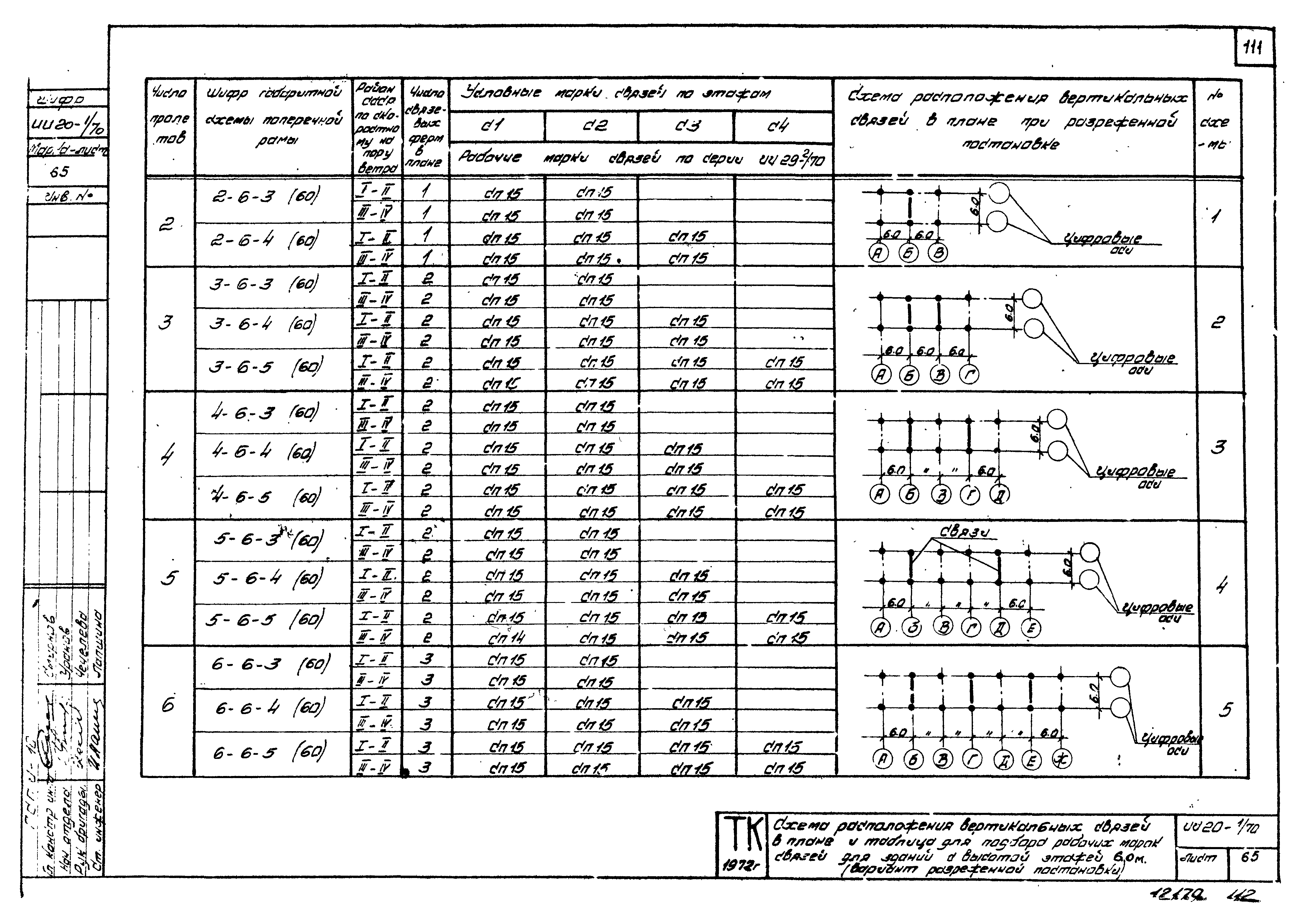 Серия ИИ20-1/70