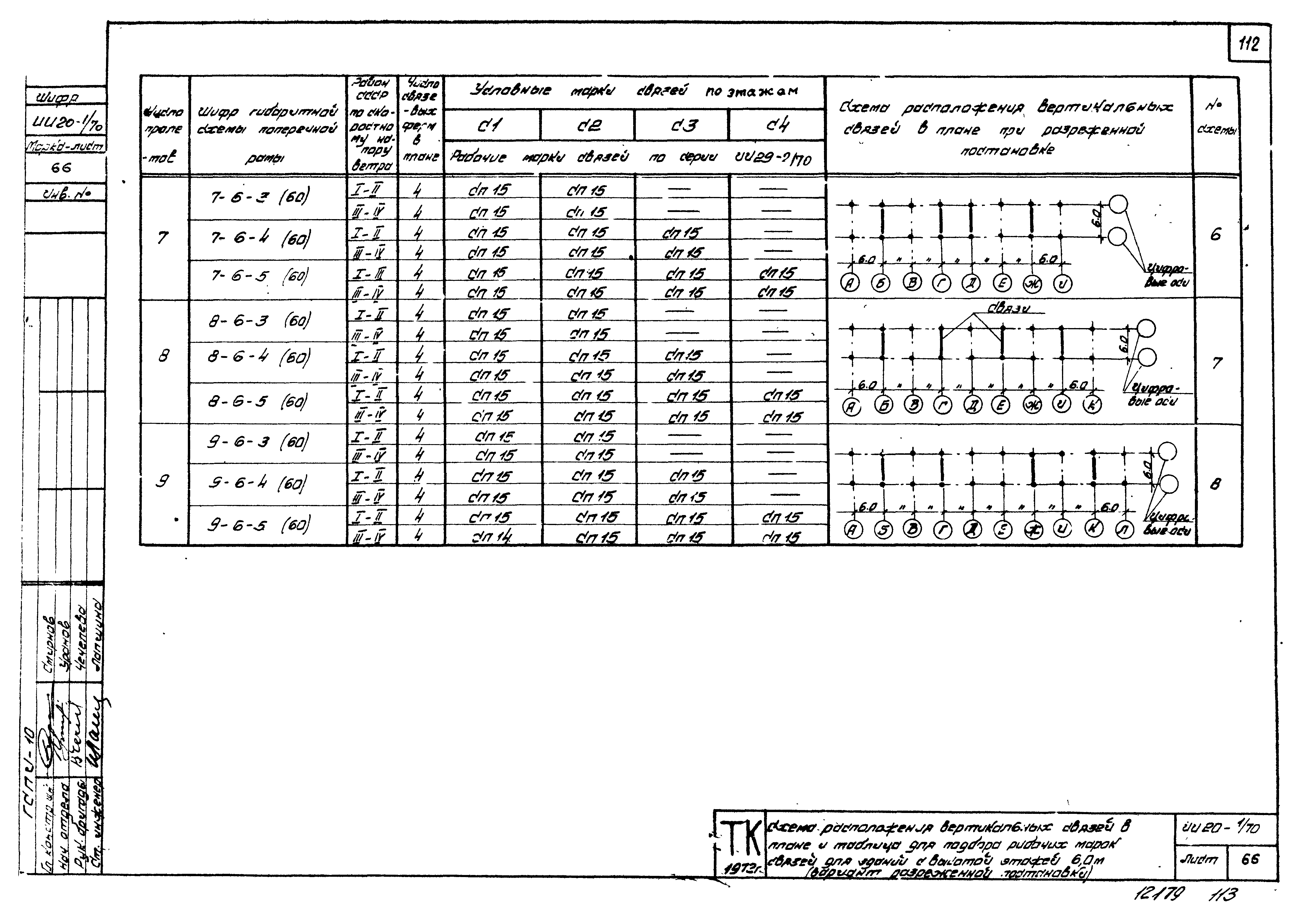 Серия ИИ20-1/70