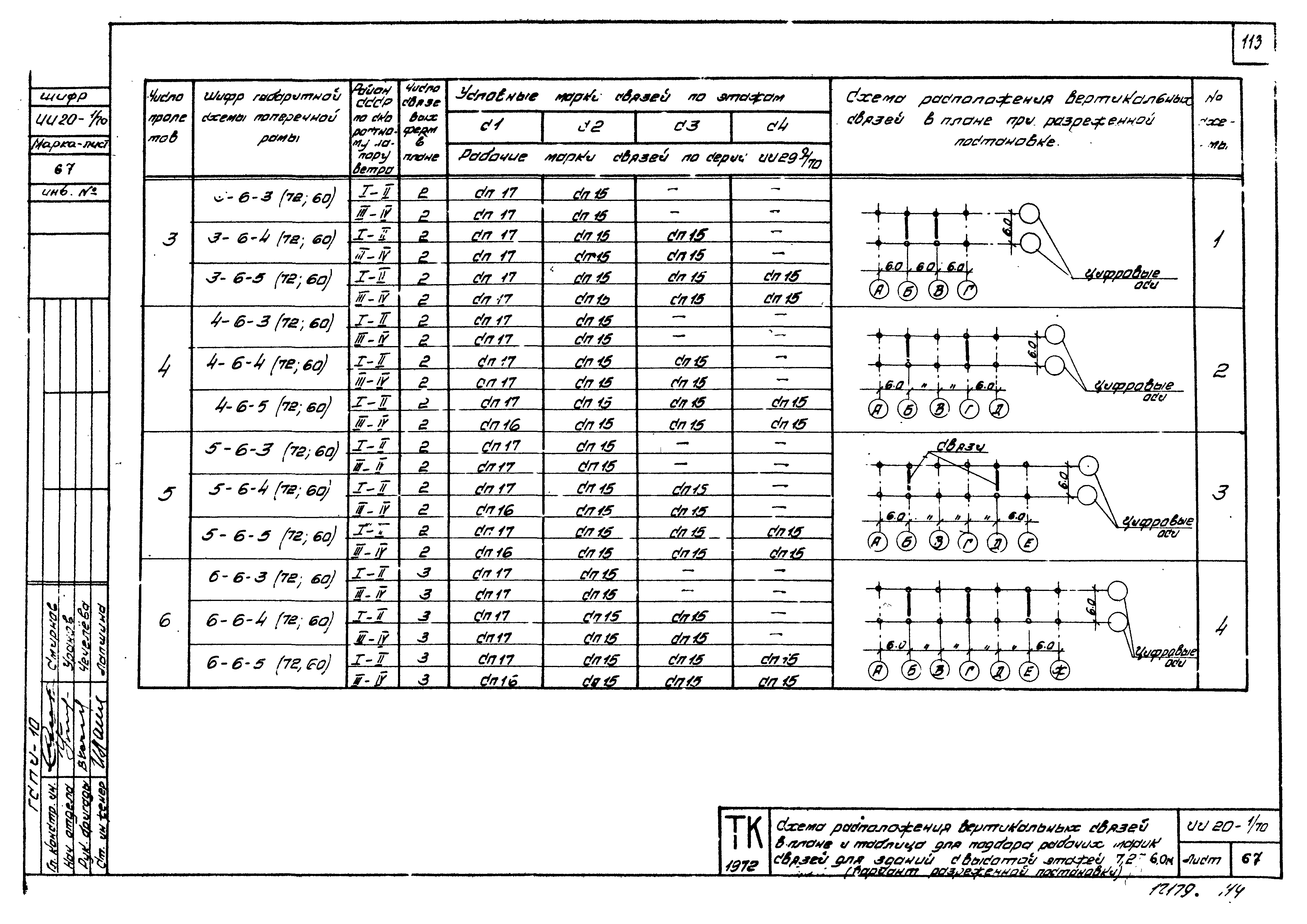 Серия ИИ20-1/70