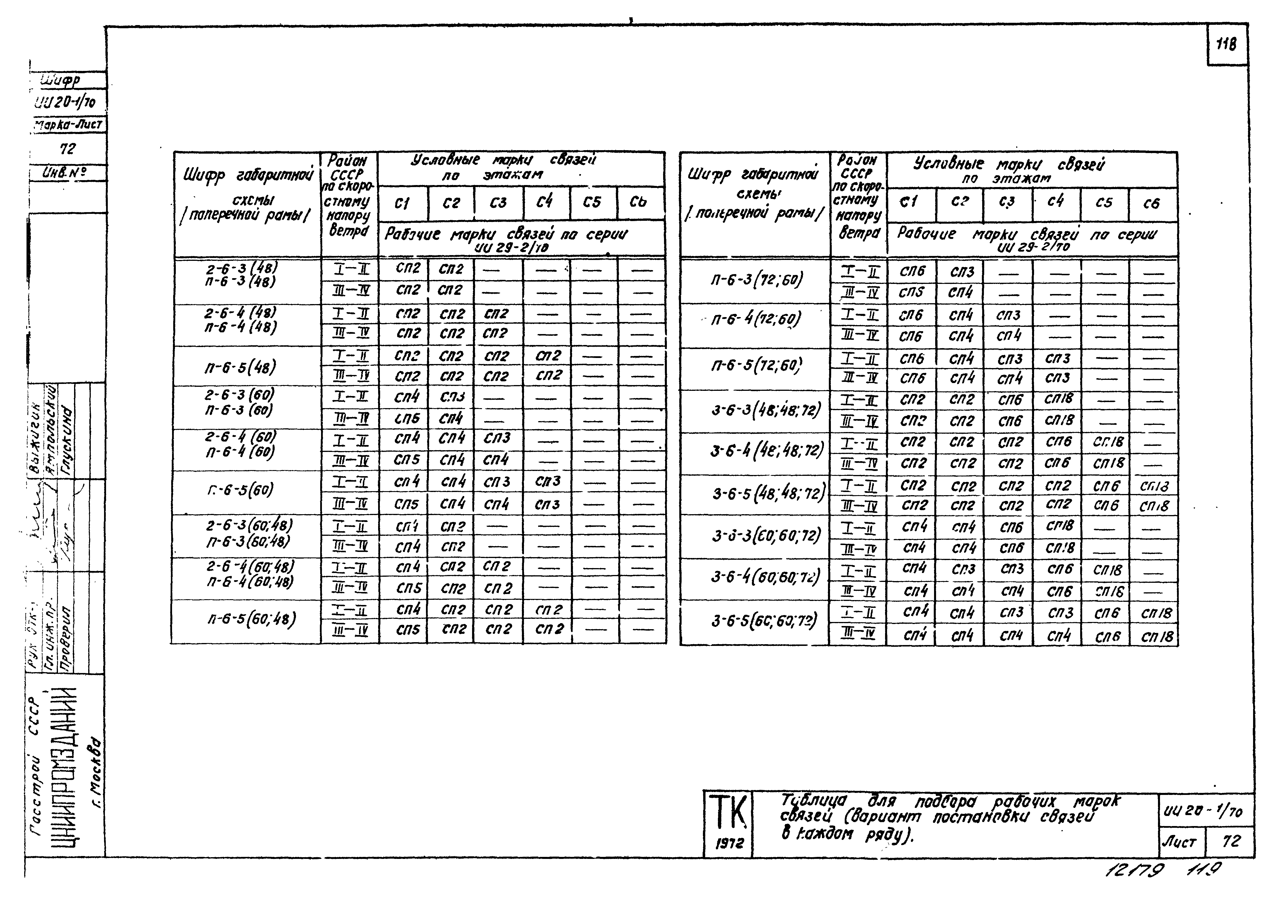 Серия ИИ20-1/70