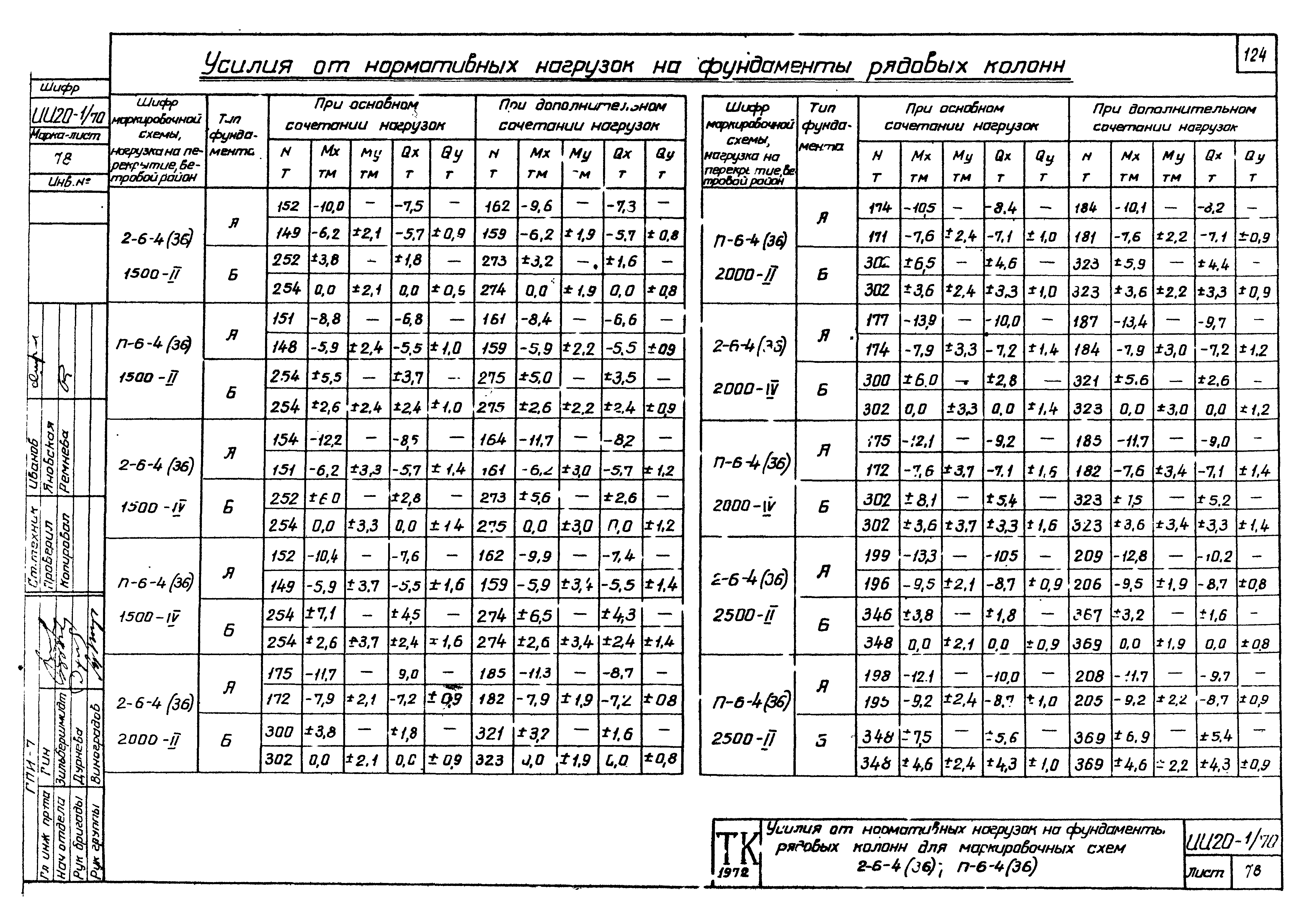 Серия ИИ20-1/70
