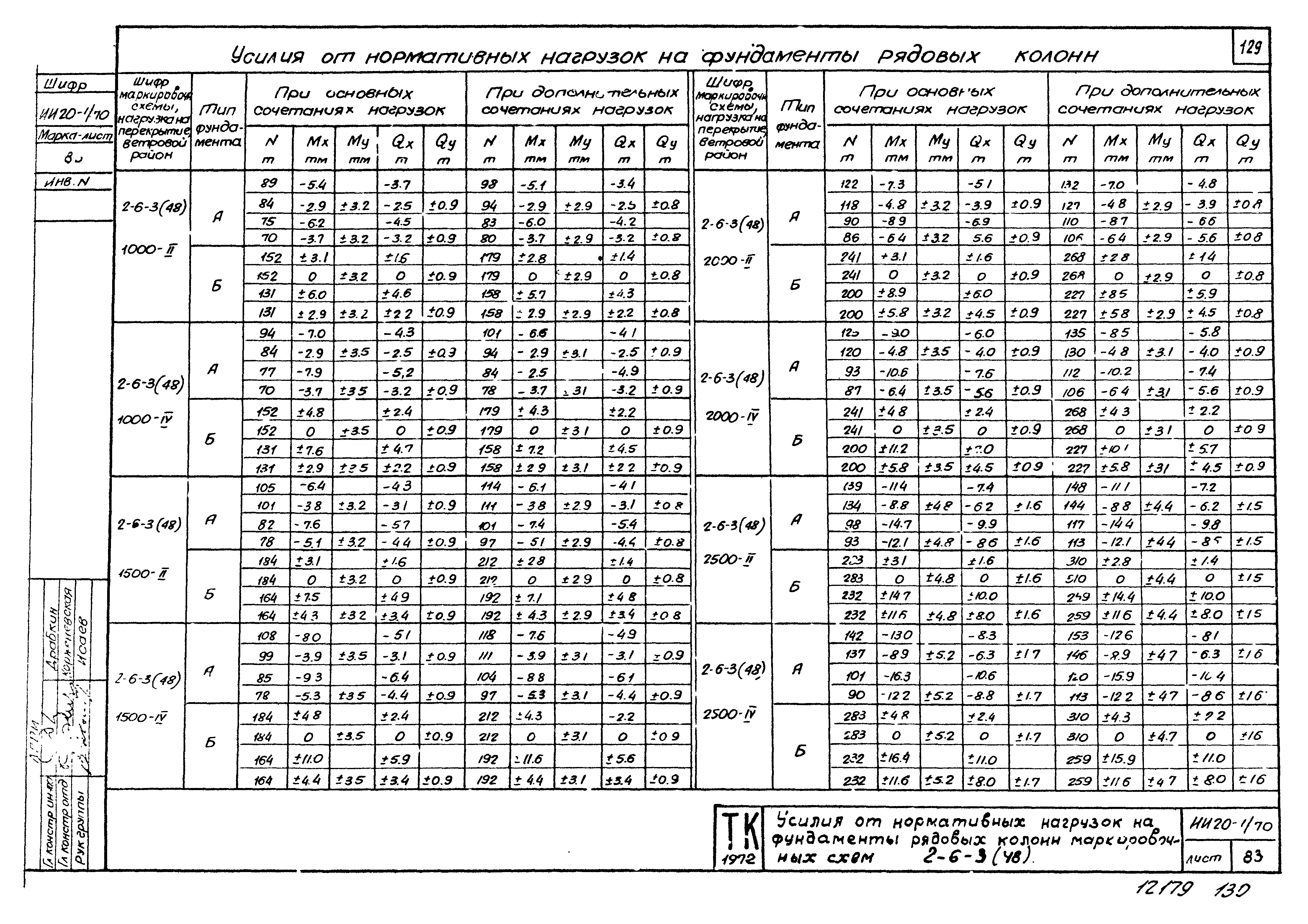 Серия ИИ20-1/70