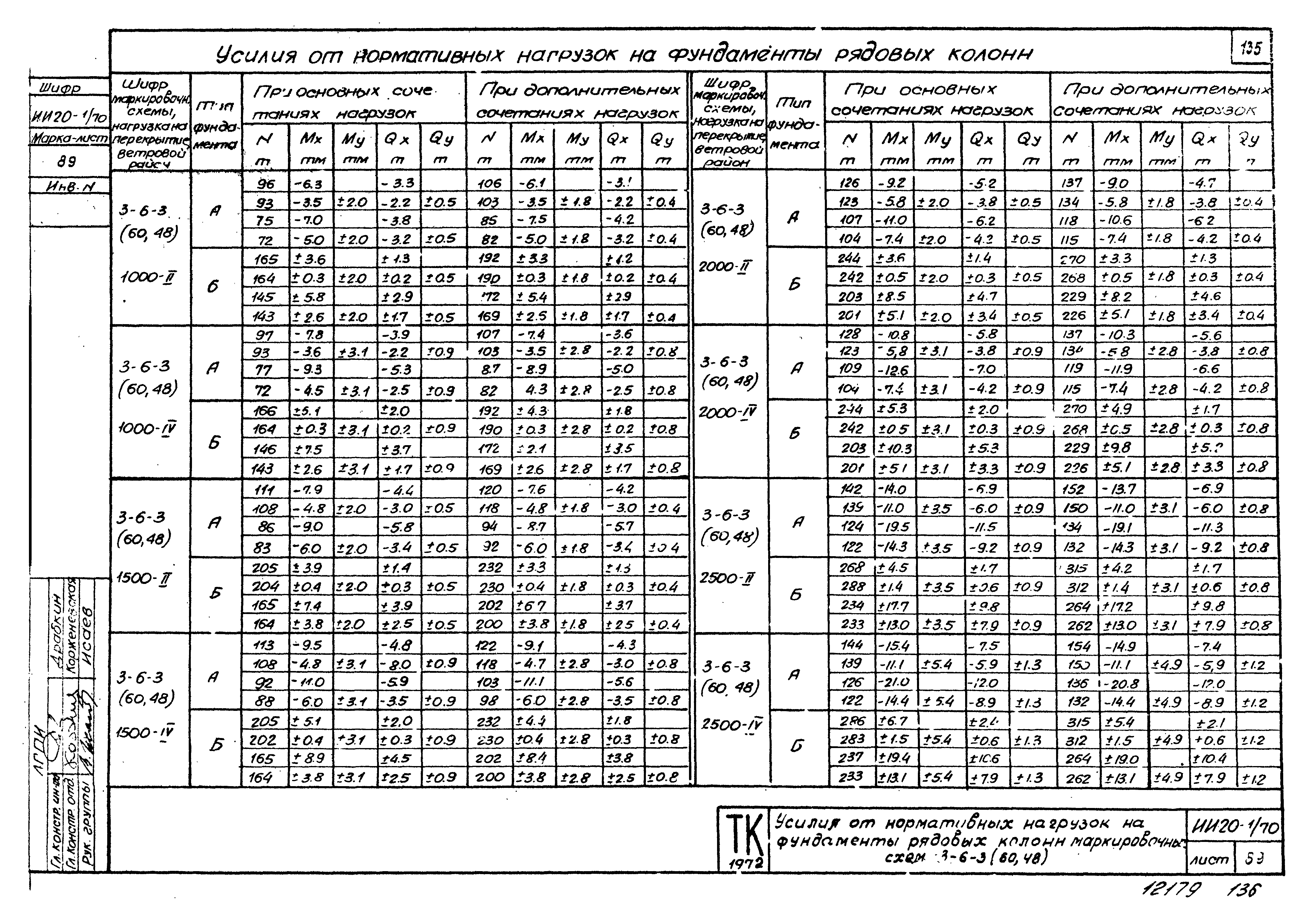 Серия ИИ20-1/70